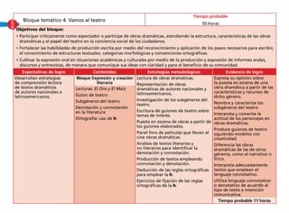 Expectativas de logro Contenidos Estrategias metodológicas Evidencia de logro
Desarrollan estrategias
de comprensión lectora
de textos dramáticos
de autores nacionales o
latinoamericanos.
Bloque Expresión y creación
literaria
Lectura de obras dramáticas.
Representación de obras
dramáticas de autores nacionales y
latinoamericanos.
Investigación de los subgéneros del
teatro.
Escritura de guiones de teatro sobre
temas de interés.
Puesta en escena de obras a partir de
los guiones elaborados.
Panel foro de películas que llevan al
cine obras dramáticas.
Análisis de textos literarios y
no literarios para identificar la
denotación y connotación.
Producción de textos empleando
connotación y denotación.
Deducción de las reglas ortográficas
para emplear la h.
Ejercicios de fijación de las reglas
ortográficas de la h.
Expresa su opinión sobre
la puesta en escena de una
obra dramática a partir de las
características y recursos de
dicho género.
Nombra y caracteriza los
subgéneros del teatro.
Interpreta y comenta la
actitud de los personajes en
obras dramáticas.
Produce guiones de teatro
siguiendo modelos con
creatividad.
Diferencia las obras
dramáticas de las de otros
géneros, como el narrativo o
lírico.
Interpreta adecuadamente
textos que emplean el
lenguaje connotativo.
Utiliza lenguaje connotativo
o denotativo de acuerdo al
tipo de texto e intención
comunicativa.
Lecturas: El Oro y El Maíz
Guion de teatro
Subgéneros del teatro
Denotación y connotación
en la literatura
Ortografía: uso de h
Tiempo probable 11 horas
Bloque temático 4. Vamos al teatro
Tiempo probable
50 horas
Objetivos del bloque:
• Participar críticamente como espectador o partícipe de obras dramáticas, atendiendo la estructura, características de las obras
dramáticas y el papel del teatro en la conciencia social de los ciudadanos.
• Fortalecer las habilidades de producción escrita por medio del reconocimiento y aplicación de los pasos necesarios para escribir,
el conocimiento de estructuras textuales, categorías morfológicas y convenciones ortográficas.
• Cultivar la expresión oral en situaciones académicas y culturales por medio de la producción y expresión de informes orales,
discursos y entrevistas, de manera que comunique sus ideas con claridad y para el beneficio de su comunidad.
XXVIII
 