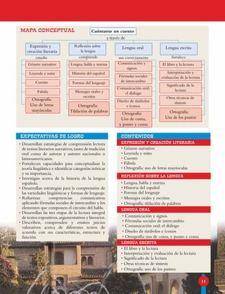 EXPECTATIVAS DE LOGRO
LENGUA ORAL
LENGUA ESCRITA
REFLEXIÓN SOBRE LA LENGUA
EXPRESIÓN Y CREACIÓN LITERARIA
contenidos
11
• Desarrollan estrategias de comprensión lectora
de textos literarios narrativos,tanto de tradición
oral como de autoras y autores nacionales o
latinoamericanos.
• Fortalecen capacidades para conceptualizar la
teoría lingüística e identificar categorías teóricas
y su importancia.
• Investigan acerca de la historia de la lengua
española.
• Desarrollan estrategias para la comprensión de
las variedades lingüísticas y formas de lenguaje.
• Refuerzan competencias comunicativas
aplicando fórmulas sociales de intercambio y los
elementos que componen el circuito del habla.
• Desarrollan las tres etapas de la lectura integral
de textos expositivos,argumentativos y literarios.
• Describen, comprenden y emiten juicios
valorativos acerca de diferentes textos de
acuerdo con sus características, estructura y
función.
• Género narrativo
• Leyenda y mito
• Cuento
• Fábula
• Ortografía: uso de letras mayúsculas
• Lengua, habla y norma
• Historia del español
• Formas del lenguaje
• Mensajes orales y escritos
• Ortografía: tildación de palabras
• Comunicación y signos
• Fórmulas sociales de intercambio
• Comunicación oral: el diálogo
• Diseño de símbolos e íconos
• Ortografía: uso de coma, y punto y coma
• El libro y la lectura
• Interpretación y evaluación de la lectura
• Significado de la lectura
• Otras técnicas de síntesis
• Ortografía: uso de los puntos
Cuéntame un cuento
a través de
Expresión y
creación literaria
usa correctamente fortalece
Género narrativo El libro y la lecturaLengua, habla y norma
Interpretación y
evaluación de la lectura
Comunicación oral:
el diálogo
Significado de la
lectura
Otras técnicas de
síntesis
Historia del español
Formas del lenguaje
Mensajes orales y
escritos
Leyenda y mito
Cuento
Fabúla
estudia comprende
Comunicación y
signos
Fórmulas sociales
de intercambio
Diseño de símbolos
e íconosOrtografía:
Tildación de palabras
Ortografía:
Uso de letras
mayúsculas Ortografía:
Uso de los puntos
mapa conceptual
Lengua escrita
Ortografía:
Uso de coma,
y punto y coma
Lengua oralReflexión sobre
la lengua
 