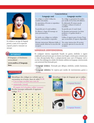 31
LENGUAJE CONVENCIONAL
Es cualquier sistema organizado basado en gestos, símbolos o signos
empleados por personas que no tienen una lengua común para comunicarse
o están discapacitadas física o psíquicamente para usar el lenguaje oral o
escrito.Sin embargo,las señales de tránsito utilizan un lenguaje convencional,
casi universal. Está formado por:
• Lenguaje icónico. Formado por dibujos, símbolos, señales luminosas,
carteles.
• Lenguaje mímico. Se expresa por medio de movimientos, gestos y
señales.
• Lenguaje sonoro. Se produce con sonidos.
La mímica es un tipo de lenguaje
gestual; a través de la expresión
corporal y facial se transmite un
mensaje.
Características
Lenguaje oral Lenguaje escrito
Su código es verbal.Utiliza los
sonidos articulados.
Su código es gramatical.Se realiza
por medio de las letras del alfabeto.
Es espontánea.El texto se reproduce
de inmediato.
Es elaborado.El emisor puede
corregir y rehacer el texto al
escribirlo.
Se percibe por el canal auditivo. Se percibe por el canal visual.
Es efímera y fugaz.El mensaje no
tiene permanencia.
Es duradera;permanente.Las letras
perduran y se graban donde se
escriben.
Se ayuda con códigos no verbales:
gestos y movimientos corporales.
Utiliza el espacio para el texto.Tiene
que acomodarse al espacio disponible.
Permite interactuar.Mientras habla,el
emisor puede observar la reacción del
receptor.
No existe interacción.El escritor
no puede apreciar la reacción del
receptor.
actividades
☺
۞
Identifique dos códigos no verbales que se
encuentran en el texto Amor de colibrí.
Escriba mensajes utilizando el siguiente
código.
Identifique el tipo de lenguaje que se utiliza.
•
•
▀ A
▔
B ▲ C ● D ☻ E
♠ F ♣ G ♥ H ♦ I ♪ J
◼ K ♫ L ♀ M ▎ N ♂ Ñ
☺ O ◘ P ¶ Q © R ¥ S
§ T ® U Œ V € W @ X
% Y ‡ Z ¿ # ? ¤ .
¡ θ ! ∞ ,  ;
2
1 3
El lenguaje y el fenómeno
sociocultural
www.ataliva.cl/lenguaje.
htm
internet@
R.L.
Lenguaje Icónico
Con su hipo escribió una carta de
enamorado. (visual)
El suspiro de la hembra colibrí. (sonoro)
R.M. R.M.
Lenguaje Escrito
Lenguaje Sonoro
 
