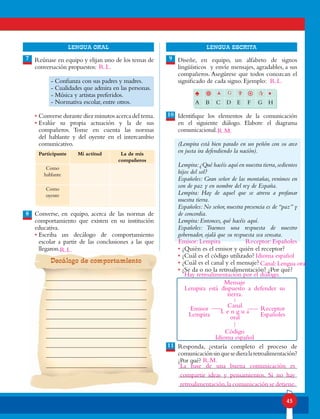 45
lENGUA ORAL LENGUA ESCRITA
Reúnase en equipo y elijan uno de los temas de
conversación propuestos:
- Confianza con sus padres y madres.
- Cualidades que admira en las personas.
- Música y artistas preferidos.
- Normativa escolar, entre otros.
• Converse durante diez minutos acerca del tema.
• Evalúe su propia actuación y la de sus
compañeros. Tome en cuenta las normas
del hablante y del oyente en el intercambio
comunicativo.
Converse, en equipo, acerca de las normas de
comportamiento que existen en su institución
educativa.
• Escriba un decálogo de comportamiento
escolar a partir de las conclusiones a las que
llegaron.
8
9
10
11
7
Participante Mi actitud La de mis
compañeros
Como
hablante
Como
oyente
Diseñe, en equipo, un alfabeto de signos
lingüísticos y envíe mensajes, agradables, a sus
compañeros. Asegúrese que todos conozcan el
significado de cada signo. Ejemplo:
Identifique los elementos de la comunicación
en el siguiente diálogo. Elabore el diagrama
comunicacional.
(Lempira está bien parado en un peñón con su arco
en justa ira defendiendo la nación).
Lempira:¿Qué hacéis aquí en nuestra tierra,sedientos
hijos del sol?
Españoles: Gran señor de las montañas, venimos en
son de paz y en nombre del rey de España.
Lempira: Hay de aquel que se atreva a profanar
nuestra tierra.
Españoles: No señor, nuestra presencia es de “paz” y
de concordia.
Lempira: Entonces, qué hacéis aquí.
Españoles: Traemos una respuesta de nuestro
gobernador, ojalá que su respuesta sea sensata.
• ¿Quién es el emisor y quién el receptor?
• ¿Cuál es el código utilizado?
• ¿Cuál es el canal y el mensaje?
• ¿Se da o no la retroalimentación? ¿Por qué?
Responda, ¿estaría completo el proceso de
comunicaciónsinquesedieralaretroalimentación?
¿Por qué?
♠ ¥ © G V ¤ ¶ §
A B C D E F G H
Decálogo de comportamiento
R.L.
R.L.
R.L.
La base de una buena comunicación es
compartir ideas y pensamientos. Si no hay
retroalimentación,la comunicación se detiene.
Emisor: Lempira	 Receptor:Españoles
Hay retroalimentación por el diálogo.
Mensaje
Lempira está dispuesto a defender su
tierra.
Canal
L e n g u a
oral
Código
Idioma español
Receptor
Españoles
Emisor
Lempira
Idioma español
Canal: Lengua oral
R.M.
R.M.
 