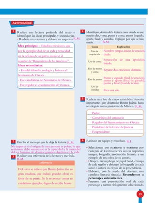 59
1 Realice una lectura profunda del texto e
identifique las ideas principales y secundarias.
• Redacte un resumen y elabore un esquema.
Escriba el mensaje que le deja la lectura.
Realice una inferencia de la lectura y escríbala.
actividades
Identifique,dentro de la lectura,casos donde se use:
mayúsculas, coma, punto y coma, punto (seguido,
aparte, final) y comillas. Explique por qué se han
usado.
Redacte una lista de cinco actividades laborales
importantes que desarrolló Benito Juárez, hasta
ser elegido como presidente de México.
Reúnase en equipo y resuelvan.
• Seleccionen tres escritores o escritoras por
cada país de Centroamérica con su respectiva
imagen, biografía, producción literaria y un
ejemplo de una obra de su autoría.
• Dibujen,en un pliego de papel bond,el mapa
de cada región y ubiquen la fotografía de cada
autor o autora en el país de su procedencia.
• Elaboren, con la ayuda del docente, una
cartelera literaria titulada: Recordemos a
personajes sobresalientes.
• Preparen una presentación oral de cada
personaje y narren el fragmento seleccionado.
4
5
6
Inferencia
2
3
Casos Explicación
Uso de
mayúsculas
Uso de coma
Uso de punto
y coma
Uso de punto
Uso de
comillas
R.M.
R.M.
R.M.
R.M.
R.M.
Idea principal: - Estadista mexicano, que
por la ejemplaridad de su vida y tenacidad
en la defensa de su patria, mereció el
nombre de“Benemérito de las Américas”.
No importa si el origen de una persona es pobre, lo que
realmente debe remarcarse es la capacidad y la tenacidad
del ser humano de alcanzar grandes objetivos en la vida.
Del texto se infiere que Benito Juárez fue un
gran estadista, que realizó grandes obras en
favor de su patria. Se le reconoce como un
ciudadano ejemplar, digno de recibir honra.
R.L.
Nombre propio,inicio de oración,
título.
Separación de una aposición,
listado.
Separar dos oraciones distintas.
Punto y seguido (final de oración),
punto y aparte (final de párrafo),
punto y final (final de texto).
Para una cita.
· Pastor
· Catedrático del seminario
· Regidor del Ayuntamiento en Oaxaca
· Presidente de la Corte de Justicia
·Vicepresidente
Ideas secundarias:
- Estudió filosofía, teología y latín en el
Seminario de Oaxaca .
- Fue catedrático del Seminario de Oaxaca.
- Fue regidor el ayuntamiento de Oaxaca.
 