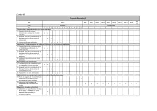 Cuadro 65
Proyecto Alternativo 1
Año Año 0 Año 1 Año 2 Año 3 Año 4 Año 5 Año 6 Año 7 Año 8 Año 9
Año
10
Fase Inversión Post Inversión
Mes 1 2 3 4 5 6 7 8 9 10 11 12
Construcción de aulas adicionales en el centro educativo
1. Expediente técnico de la nueva
infraestructura a construir en el centro
educativo.
x x
2. Búsqueda, selección y contratación de la
firma que llevará a cabo las obras de
construcción.
x x
3. Construcción de aulas adicionales x x x x
Habilitación y acondicionamiento de ambientes existentes que se encuentren inoperativos
1. Expediente técnico de la infraestructura a
ser habilitada y acondicionada en el
centro educativo.
x x
2. Búsqueda, selección y contratación de la
firma que llevará a cabo las obras de
habilitación y acondicionamiento de los
ambientes.
x x
3. Habilitación y acondicionamiento de los
ambientes
x x x
Reparación de aulas deterioradas
1. Expediente técnico de la infraestructura a
ser reparada en el centro educativo.
x x
2. Búsqueda, selección y contratación de la
firma que llevará a cabo las obras de
reparación de las aulas.
x x
3. Reparación de las aulas deterioradas x x x
Implementación de un programa de mantenimiento de la infraestructura escolar
1. Diseño del programa de mantenimiento de
la infraestructura escolar según las
necesidades del centro educativo
x .x
2. Implementación del programa de
mantenimiento de la infraestructura
escolar
x x x x x x x x x x
Adquisición de equipos y mobiliario
1. Definición de las especificaciones técnicas
de los equipos y mobiliario que serán
adquiridos según prioridad y el
presupuesto asignado.
x
 