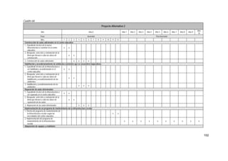 102
Cuadro 66
Proyecto Alternativo 2
Año Año 0 Año 1 Año 2 Año 3 Año 4 Año 5 Año 6 Año 7 Año 8 Año 9
Año
10
Fase Inversión Post Inversión
Mes 1 2 3 4 5 6 7 8 9 10 11 12
Construcción de aulas adicionales en el centro educativo
1. Expediente técnico de la nueva
infraestructura a construir en el centro
educativo.
x x
2. Búsqueda, selección y contratación de la
firma que llevará a cabo las obras de
construcción.
x x
3. Construcción de aulas adicionales x x x x
Habilitación y acondicionamiento de ambientes existentes que se encuentren inoperativos
1. Expediente técnico de la infraestructura a
ser habilitada y acondicionada en el
centro educativo.
x x
2. Búsqueda, selección y contratación de la
firma que llevará a cabo las obras de
habilitación y acondicionamiento de los
ambientes.
x x
3. Habilitación y acondicionamiento de los
ambientes
x x x
Reparación de aulas deterioradas
1. Expediente técnico de la infraestructura a
ser reparada en el centro educativo.
x x
2. Búsqueda, selección y contratación de la
firma que llevará a cabo las obras de
reparación de las aulas.
x x
3. Reparación de las aulas deterioradas x x x
Implementación de un programa de mantenimiento de la infraestructura escolar
1. Diseño del programa de mantenimiento de
la infraestructura escolar según las
necesidades del centro educativo
x .x
2. Implementación del programa de
mantenimiento de la infraestructura
escolar
x x x x x x x x x x
Adquisición de equipos y mobiliario
 