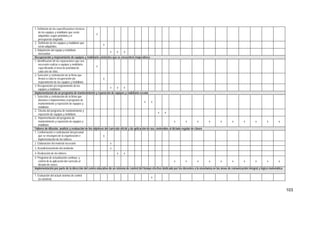 103
1. Definición de las especificaciones técnicas
de los equipos y mobiliario que serán
adquiridos según prioridad y el
presupuesto asignado.
x
2. Definición de los equipos y mobiliario que
serán adquiridos
x
3. Adquisición del equipo y mobiliario
necesarios
x x x
Recuperación y mejoramiento de equipos y mobiliario existentes que se encuentren inoperativos
1. Identificación de las reparaciones que sea
necesario realizar a equipos y mobiliario,
especificando el nivel de prioridad de
cada uno de ellos.
x
2. Selección y contratación de la firma que
llevará a cabo la recuperación y/o
mejoramiento de los equipos y mobiliario.
x
3. Recuperación y/o mejoramiento de los
equipos y mobiliario
x x x
Implementación de un programa de mantenimiento y reposición de equipos y mobiliario escolar
1. Selección y contratación de la firma que
diseñará e implementará el programa de
mantenimiento y reposición de equipos y
mobiliario
x x
2. Diseño del programa de mantenimiento y
reposición de equipos y mobiliario
x x
3. Implementación del programa de
mantenimiento y reposición de equipos y
mobiliario
x x x x x x x x x x
Talleres de difusión, análisis y evaluación de los objetivos del currículo oficial y de aplicación de sus contenidos al dictado regular de clases
1. Conformación o contratación del personal
que se encargará de la organización e
implementación de los talleres
x
2. Elaboración del material necesario x
3. Acondicionamiento del ambiente x
4. Realización de los talleres x x
4. Programa de actualización continua y
control de la aplicación del currículo al
dictado de clases
x x x x x x x x x x
Implementación por parte de la dirección del centro educativo de un sistema de control del tiempo efectivo dedicado por los docentes a la enseñanza en las áreas de comunicación integral y lógico matemática
.
1. Evaluación del actual sistema de control
(si existiera)
x
 