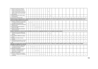 104
2. Diseño de un sistema de control que
permita a la dirección llevar acabo las
acciones necesarias para hacer que se
cumpla el tiempo efectivo necesario para
mejorar el nivel de logro del aprendizaje
de los alumnos
x
3. Difusión del sistema de control a todo el
personal docente
x
4. Ejecución del sistema de control x x x x x x x x x x
Asistencia técnica a la plana docente en : administración de pruebas estándares de evaluación y diagnóstico de los alumnos programación de clases y contenidos, elaboración de material educativo acorde
con las necesidades específicas de los alumnos
1. Búsqueda y contratación de un proveedor
de asistencia técnica de acuerdo con las
necesidades del personal docente
x x
2. Elaboración del material necesario para la
asistencia técnica
x
3. Ejecución del programa de asistencia
técnica en las aulas
x x x
4. Programa de actualización permanente
del personal docente
x x x x x x x x x X
Entrega a cada alumno de un libro de texto de matemática y otro de lectura, y capacitación al docente en su uso durante una semana cada año.
1. Contratación de personal calificado para
capacitar a los docentes en el uso de los
manuales.
x x
2. Hacer el pedido al MINEDU de los libros
de texto
x x x x x x x x x x
3. Distribución de los libros de texto y
manuales.
x x x x x x x x x x
4. Capacitación de los docentes en el uso de
los manuales durante una semana cada
año.
x x x x x x x x x x
Administrar una prueba anual de matemáticas y lectura a los alumnos de tercer grado de primaria de menores, analizar los resultados obtenidos, proponer las medidas correctivas del caso y organizar
actividades de seguimiento a los docentes
1. Contratación del personal calificado que
se encargará del diseño, ejecución y
evaluación de las pruebas
x x
2. Elaboración del material necesario para
las pruebas y entrenamiento de los
docentes que se encargarán de la
aplicación de las pruebas.
x x
3. Ejecución y evaluación de las pruebas a
los alumnos y entrega de los resultados a
los docentes
x x x x x x x x x x x x x
 