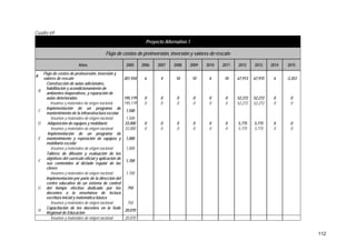 112
Cuadro 69
Proyecto Alternativo 1
Flujo de costos de preinversión, inversión y valores de rescate
Años 2005 2006 2007 2008 2009 2010 2011 2012 2013 2014 2015
A
Flujo de costos de preinversión, inversión y
valores de rescate 301,934 6 4 10 10 6 10 67,913 67,915 6 -3,353
B
Construcción de aulas adicionales,
habilitación y acondicionamiento de
ambientes inoperativos, y reparación de
aulas deterioradas 195,179 0 0 0 0 0 0 52,272 52,272 0 0
Insumos y materiales de origen nacional 195,179 0 0 0 0 0 0 52,272 52,272 0 0
C
Implementación de un programa de
mantenimiento de la infraestructura escolar
1,500
Insumos y materiales de origen nacional 1,500
D Adquisición de equipos y mobiliario 33,000 0 0 0 0 0 0 5,775 5,775 0 0
Insumos y materiales de origen nacional 33,000 0 0 0 0 0 0 5,775 5,775 0 0
E
Implementación de un programa de
mantenimiento y reposición de equipos y
mobiliario escolar
1,000
Insumos y materiales de origen nacional 1,000
F
Talleres de difusión y evaluación de los
objetivos del currículo oficial y aplicación de
sus contenidos al dictado regular de las
clases
1,700
Insumos y materiales de origen nacional 1,700
G
Implementación por parte de la dirección del
centro educativo de un sistema de control
del tiempo efectivo dedicado por los
docentes a la enseñanza de lectura
escritura inicial y matemática básica
750
Insumos y materiales de origen nacional 750
H
Capacitación de los docentes en la Sede
Regional de Educación
20,070
Insumos y materiales de origen nacional 20,070
 