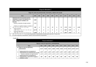 113
Proyecto Alternativo 1
Flujo de costos de preinversión, inversión y valores de rescate
Años 2005 2006 2007 2008 2009 2010 2011 2012 2013 2014 2015
I
Administración de una prueba anual de
matemática y lectura a los alumnos de 3º
grado y entrega de resultados a los
docentes
8,500
Insumos y materiales de origen nacional 8,500
J
Cambio en el capital de trabajo [ ( Cambio en
( N + O + P + Q + R + S + T ) ) / 12 ]* 980 6 4 10 10 6 10 1,159 1,161 6 -3,353
K Gastos generales
[ 10% * ( B + C + D + E + F + G + H + I ) ] 26,170 0 0 0 0 0 0 5,805 5,805 0 0
L Gastos por imprevistos
[ 5% * ( B + C + D + E + F + G + H + I ) ] 13,085 0 0 0 0 0 0 2,902 2,902 0 0
• (N + O + P + Q + R + S + T ) es el costo de operación y mantenimiento sin incluir gastos generales ni imprevistos.
• Ver costos de operación y mantenimiento, Cuadro de costos de operación y mantenimiento.
Cuadro 70
Proyecto Alternativo 1
Flujo de costos de operación y mantenimiento
Años 2006 2007 2008 2009 2010 2011 2012 2013 2014 2015
M Flujo de costos de operación y
mantenimiento 13,517 13,603 13,661 13,805 13,948 14,035 14,178 30,169 46,189 46,275
N
Implementación de un programa de
mantenimiento de la infraestructura escolar
2,079 2,079 2,079 2,079 2,079 2,079 2,079 2,409 2,739 2,739
Insumos y materiales de origen nacional 2,079 2,079 2,079 2,079 2,079 2,079 2,079 2,409 2,739 2,739
O
Implementación de un programa de
mantenimiento y reposición de equipos y
mobiliario escolar
600 600 600 600 600 600 600 750 900 900
 