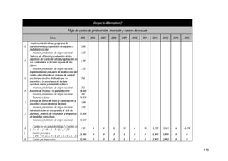 116
Proyecto Alternativo 2
Flujo de costos de preinversión, inversión y valores de rescate
Años 2005 2006 2007 2008 2009 2010 2011 2012 2013 2014 2015
E
Implementación de un programa de
mantenimiento y reposición de equipos y
mobiliario escolar
1,000
Insumos y materiales de origen nacional 1,000
F
Talleres de difusión y evaluación de los
objetivos del currículo oficial y aplicación de
sus contenidos al dictado regular de las
clases
1,700
Insumos y materiales de origen nacional 1,700
G
Implementación por parte de la dirección del
centro educativo de un sistema de control
del tiempo efectivo dedicado por los
docentes a la enseñanza de lectura
escritura inicial y matemática básica
750
Insumos y materiales de origen nacional 750
H Asistencia Técnica a la plana docente 18,200
Insumos y materiales de origen nacional 200
Remuneraciones 18,000
I
Entrega de libros de texto, y capacitación a
docentes en uso de libros de texto
1,000
Insumos y materiales de origen nacional 1,000
J
Administración de una prueba al 10% de
alumnos, análisis de resultados y propuesta
de medidas correctivas
11,500
Insumos y materiales de origen nacional 11,500
K
Cambio en el capital de trabajo [ ( Cambio en
( O + P + Q + R + S + T + U ) ) / 12 ]*
1,105 6 4 10 10 6 10 1,159 1,161 6 -3,478
L Gastos generales
[ 10% * ( B + C + D + E + F + G + H + I + J) ]
26,383 0 0 0 0 0 0 5,805 5,805 0 0
M Gastos por imprevistos 13,191 0 0 0 0 0 0 2,902 2,902 0 0
 