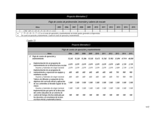 117
Proyecto Alternativo 2
Flujo de costos de preinversión, inversión y valores de rescate
Años 2005 2006 2007 2008 2009 2010 2011 2012 2013 2014 2015
[ 5% * ( B + C + D + E + F + G + H + I + J ) ]
• ( P + Q + R + S + T + U ) es el costo de operación y mantenimiento sin incluir gastos generales ni imprevistos.
• Ver costos de operación y mantenimiento, Cuadro de costos de operación y mantenimiento.
Cuadro 73
Proyecto Alternativo 2
Flujo de costos de operación y mantenimiento
Años 2006 2007 2008 2009 2010 2011 2012 2013 2014 2015
O Flujo de costos de operación y
mantenimiento 15,242 15,328 15,386 15,530 15,673 15,760 15,903 31,894 47,914 48,000
P
Implementación de un programa de
mantenimiento de la infraestructura escolar
2,079 2,079 2,079 2,079 2,079 2,079 2,079 2,409 2,739 2,739
Insumos y materiales de origen nacional 2,079 2,079 2,079 2,079 2,079 2,079 2,079 2,409 2,739 2,739
Q
Implementación de un programa de
mantenimiento y reposición de equipos y
mobiliario escolar
600 600 600 600 600 600 600 750 900 900
Insumos y materiales de origen nacional 600 600 600 600 600 600 600 750 900 900
R
Talleres de difusión y evaluación de los
objetivos del currículo oficial y aplicación
de sus contenidos al dictado regular de las
clases
1,500 1,500 1,500 1,500 1,500 1,500 1,500 1,500 1,500 1,500
Insumos y materiales de origen nacional 1,500 1,500 1,500 1,500 1,500 1,500 1,500 1,500 1,500 1,500
S
Implementación por parte de la dirección
del centro educativo de un sistema de
control del tiempo efectivo dedicado por
los docentes a la enseñanza de lectura
escritura inicial y matemática básica
100 100 100 100 100 100 100 100 100 100
 