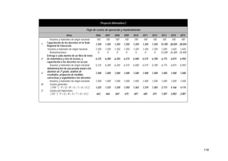 118
Proyecto Alternativo 2
Flujo de costos de operación y mantenimiento
Años 2006 2007 2008 2009 2010 2011 2012 2013 2014 2015
Insumos y materiales de origen nacional 100 100 100 100 100 100 100 100 100 100
T
Capacitación de los docentes en la Sede
Regional de Educación
1,350 1,350 1,350 1,350 1,350 1,350 1,350 14,700 28,050 28,050
Insumos y materiales de origen nacional 1,350 1,350 1,350 1,350 1,350 1,350 1,350 1,500 1,650 1,650
Remuneraciones 0 0 0 0 0 0 0 13,200 26,400 26,400
U
Entrega a cada alumno de un libro de texto
de matemática y otro de lectura, y
capacitación a los docentes en su uso
6,125 6,200 6,250 6,375 6,500 6,575 6,700 6,775 6,875 6,950
Insumos y materiales de origen nacional 6,125 6,200 6,250 6,375 6,500 6,575 6,700 6,775 6,875 6,950
V
Administración de una prueba anual a los
alumnos de 3º grado, análisis de
resultados, propuesta de medidas
correctivas y seguimiento a los docentes
1,500 1,500 1,500 1,500 1,500 1,500 1,500 1,500 1,500 1,500
Insumos y materiales de origen nacional 1,500 1,500 1,500 1,500 1,500 1,500 1,500 1,500 1,500 1,500
W Gastos generales
[ 10% * ( P + Q + R + S + T + U + V ) ] 1,325 1,333 1,338 1,350 1,363 1,370 1,383 2,773 4,166 4,174
X Gastos por imprevistos
[ 5% * ( P + Q + R + S + T + U + V ) ] 663 666 669 675 681 685 691 1,387 2,083 2,087
 