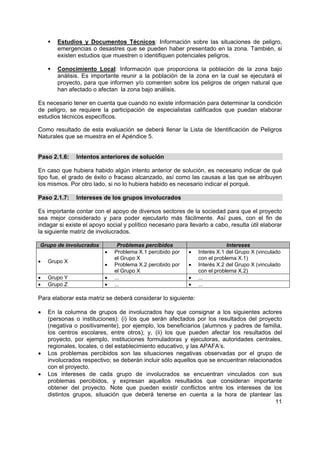 11
Estudios y Documentos Técnicos: Información sobre las situaciones de peligro,
emergencias o desastres que se pueden haber presentado en la zona. También, si
existen estudios que muestren o identifiquen potenciales peligros.
Conocimiento Local: Información que proporciona la población de la zona bajo
análisis. Es importante reunir a la población de la zona en la cual se ejecutará el
proyecto, para que informen y/o comenten sobre los peligros de origen natural que
han afectado o afectan la zona bajo análisis.
Es necesario tener en cuenta que cuando no existe información para determinar la condición
de peligro, se requiere la participación de especialistas calificados que puedan elaborar
estudios técnicos específicos.
Como resultado de esta evaluación se deberá llenar la Lista de Identificación de Peligros
Naturales que se muestra en el Apéndice 5.
Paso 2.1.6: Intentos anteriores de solución
En caso que hubiera habido algún intento anterior de solución, es necesario indicar de qué
tipo fue, el grado de éxito o fracaso alcanzado, así como las causas a las que se atribuyen
los mismos. Por otro lado, si no lo hubiera habido es necesario indicar el porqué.
Paso 2.1.7: Intereses de los grupos involucrados
Es importante contar con el apoyo de diversos sectores de la sociedad para que el proyecto
sea mejor considerado y para poder ejecutarlo más fácilmente. Así pues, con el fin de
indagar si existe el apoyo social y político necesario para llevarlo a cabo, resulta útil elaborar
la siguiente matriz de involucrados.
Grupo de involucrados Problemas percibidos Intereses
• Grupo X
• Problema X.1 percibido por
el Grupo X
• Problema X.2 percibido por
el Grupo X
• Interés X.1 del Grupo X (vinculado
con el problema X.1)
• Interés X.2 del Grupo X (vinculado
con el problema X.2)
• Grupo Y • ... • ...
• Grupo Z • ... • ...
Para elaborar esta matriz se deberá considerar lo siguiente:
• En la columna de grupos de involucrados hay que consignar a los siguientes actores
(personas o instituciones): (i) los que serán afectados por los resultados del proyecto
(negativa o positivamente), por ejemplo, los beneficiarios (alumnos y padres de familia,
los centros escolares, entre otros); y, (ii) los que pueden afectar los resultados del
proyecto, por ejemplo, instituciones formuladoras y ejecutoras, autoridades centrales,
regionales, locales, o del establecimiento educativo, y las APAFA’s.
• Los problemas percibidos son las situaciones negativas observadas por el grupo de
involucrados respectivo; se deberán incluir sólo aquellos que se encuentran relacionados
con el proyecto.
• Los intereses de cada grupo de involucrados se encuentran vinculados con sus
problemas percibidos, y expresan aquellos resultados que consideran importante
obtener del proyecto. Note que pueden existir conflictos entre los intereses de los
distintos grupos, situación que deberá tenerse en cuenta a la hora de plantear las
 