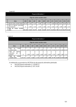 131
Cuadro 80
Proyecto Alternativo 1
Flujo de costos sociales netos
Años 2005 2006 2007 2008 2009 2010 2011 2012 2013 2014 2015
Flujo de costos sociales totales 253,726 11,364 11,435 11,488 11,609 11,727 11,803 69,016 82,841 39,591 36,776
Flujo de ingresos generados
por el proyecto 0 -1,204 -1,216 -1,228 -1,240 -1,252 -1,264 -1,276 -1,288 -1,300 -1,312
Flujo de costos sociales
netos 253,726 10,160 10,219 10,260 10,369 10,475 10,539 67,740 81,553 38,291 35,464
Cuadro 81
Proyecto Alternativo 2
Flujo de costos sociales netos
Años 2005 2006 2007 2008 2009 2010 2011 2012 2013 2014 2015
Flujo de costos
sociales totales 257,127 12,814 12,884 12,938 13,059 13,176 13,252 70,466 84,291 41,040 38,120
Flujo de ingresos
generados por el
proyecto 0 -1,204 -1,216 -1,228 -1,240 -1,252 -1,264 -1,276 -1,288 -1,300 -1,312
Flujo de costos
sociales netos 257,127 11,610 11,668 11,710 11,819 11,924 11,988 69,190 83,003 39,740 36,808
A continuación se presentan los VACSN de los dos proyectos alternativos planteados.
• VACSN (Proyecto alternativo 1): 370,809.13
• VACSN (Proyecto alternativo 2): 381,743.00
 