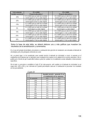 138
% de variación
Variable incierta (x)
CE ó VANS
Proyecto alternativo 1
… CE ó VANS
Proyecto alternativo n
-30%
CE ó VANS para un valor de la variable
incierta igual a 0.7 de su valor original
CE ó VANS para un valor de la variable
incierta igual a 0.7 de su valor original
-20%
CE ó VANS para un valor de la variable
incierta igual a 0.8 de su valor original
CE ó VANS para un valor de la variable
incierta igual a 0.8 de su valor original
-10%
CE ó VANS para un valor de la variable
incierta igual a 0.9 de su valor original
CE ó VANS para un valor de la variable
incierta igual a 0.9 de su valor original
0%
CE ó VANS para un valor de la variable
incierta igual a su valor original
CE ó VANS para un valor de la variable
incierta igual a su valor original
10%
CE ó VANS para un valor de la variable
incierta igual a 1.1 de su valor original
CE ó VANS para un valor de la variable
incierta igual a 1.1 de su valor original
20%
CE ó VANS para un valor de la variable
incierta igual a 1.2 de su valor original
CE ó VANS para un valor de la variable
incierta igual a 1.2 de su valor original
30%
CE ó VANS para un valor de la variable
incierta igual a 1.3 de su valor original
CE ó VANS para un valor de la variable
incierta igual a 1.3 de su valor original
Sobre la base de esta tabla, se deberá elaborar uno o más gráficos que muestren los
resultados de la sensibilización y comentarlos.
En el caso del ejemplo desarrollado, presentamos a continuación dos ejercicios de simulación: uno vinculado al indicador de
efectividad y otro a los principales elementos de costo.
Así, en primer lugar, se ha considerado como variable incierta el indicador de efectividad, es decir, el aumento en el
rendimiento de los alumnos que se obtendría como resultado de las mejoras en la calidad de los servicios educativos. Ello se
justifica por el hecho de que resulta difícil estimar a priori los cambios en el rendimiento escolar atribuibles a intervenciones
específicas.
Por lo tanto, se procederá a sensibilizar el ratio CE de cada proyecto, ante cambios en el indicador de efectividad, en un
rango entre -20% y 20%, y con intervalos de 5 puntos porcentuales cada uno. A continuación se presentan los resultados
de este procedimiento.
Cuadro 84
Variable incierta : aumento % en
el rendimiento de los alumnos
% variación PY1 PY2
-20% 6.9 9.7
-15% 7.3 10.3
-10% 7.7 10.9
-5% 8.2 11.5
0% 8.6 12.1
5% 9.0 12.7
10% 9.5 13.3
15% 9.9 13.9
20% 10.3 14.5
 