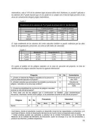 13
matemáticas, solo el 14% de los alumnos logró alcanzar dicho nivel. Asimismo, la prueba10 aplicada a
los alumnos del 3º grado muestra que en ese grado no se cumple con el nivel de logro previsto en las
áreas de comunicación integral y lógico matemáticas.
Cuadro 2
Rendimiento de los alumnos de 3º y 6º grado de primaria del C.E. San Bartolomé
3º grado de primaria 6º grado de primaria
Rendimiento
Comunicación
integral
Lógico –
Matemática
Comunicación
integral
Lógico –
Matemática
Bajo 17% 12% 55% 27%
Básico 50% 65% 25% 59%
Suficiente 33% 23% 20% 14%
El bajo rendimiento de los alumnos del centro educativo también se puede evidenciar por las altas
tasas de desaprobación y deserción, así como un alto índice de extraedad.
Cuadro 3
Aprobación % Desaprobación % Deserción %
1º grado 90.80% 0.38% 8.82%
2º grado 81.23% 13.07% 5.71%
3º grado 85.96% 9.29% 4.76%
En cuanto al análisis de los peligros naturales en la zona de ejecución del proyecto, la Lista de
Identificación de peligros naturales muestra la siguiente información:
Pregunta Si No Comentarios
1. ¿Existe un historial de Peligros naturales en la zona en la
cual se pretende ejecutar el proyecto?
X Terremoto en el
año 1970
2. ¿Existen estudios que pronostican la probable ocurrencia de
peligros naturales en la zona bajo análisis?
X Estudios de
sismología costa
norte
3. ¿Existe la probabilidad de ocurrencia de peligros naturales
durante la vida útil del proyecto?
X
4. Para cada uno de los peligros que a continuación se detallan, ¿Qué características:
frecuencia, intensidad, tendría dicho peligro, si se presentara durante la vida útil de proyecto?
Frecuencia Intensidad
Peligros SI No
Bajo Medio Alto Bajo Medio Alto
Sismo X X X
nivel básico, donde el estudiante muestra un desarrollo inicial de las capacidades y contenidos; y el
nivel bajo el básico, donde el desempeño del alumno es mucho menor al esperado para el grado.
10
Estas pruebas pueden ser aplicadas a solicitud de la Unidad Formuladora, por la Unidad de
Medición de la Calidad del Ministerio de Educación, quien se encarga a su vez de procesarlas y
producir los informes y análisis respectivos.
 