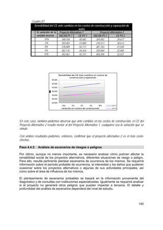 140
Cuadro 87
Sensibilidad del CE ante cambios en los costos de construcción y reparación de
aulas
Proyecto Alternativo 1 Proyecto Alternativo 2% variación de la
variable incierta VACSN PY 1 CE PY 1 VACSN PY 2 CE PY 2
-10% 348,158 40,483 359,092 29,677
-5% 359,483 41,800 370,417 30,613
0% 370,809 43,117 381,743 31,549
5% 382,135 44,434 393,069 32,485
10% 393,461 45,751 404,394 33,421
En este caso, también podemos observar que ante cambios en los costos de construcción, el CE del
Proyecto Alternativo 2 resulta menor al del Proyecto Alternativo 1, cualquiera sea la variación que se
simule.
Con ambos resultados podemos, entonces, confirmar que el proyecto alternativo 2 es el más costo-
efectivo.
Paso 4.4.3: Análisis de escenarios de riesgos o peligros
Por último, aunque no menos importante, es necesario analizar cómo podrían afectar la
rentabilidad social de los proyectos alternativos, diferentes situaciones de riesgo o peligro.
Para ello, resulta pertinente plantear escenarios de ocurrencia de los mismos. Se requerirá
información sobre el período probable de ocurrencia, la intensidad y los daños que pudieran
ocasionar sobre los proyectos alternativos o algunas de sus actividades principales, así
como sobre el área de influencia de los mismos.
El planteamiento de escenarios probables se basará en la información proveniente del
diagnóstico y de consultas con instituciones especializadas. Igualmente se requerirá analizar
si el proyecto no generará otros peligros que puedan impactar a terceros. El detalle y
profundidad del análisis de escenarios dependerá del nivel de estudio.
Sensibilidad del C E ante cambio s en co sto s de
co nstrucción y reparación
20,000
25,000
30,000
35,000
40,000
45,000
50,000
-10% -5% 0% 5% 10%
variación en co sto s de co nstrucción
CEPY1
CEPY2
 