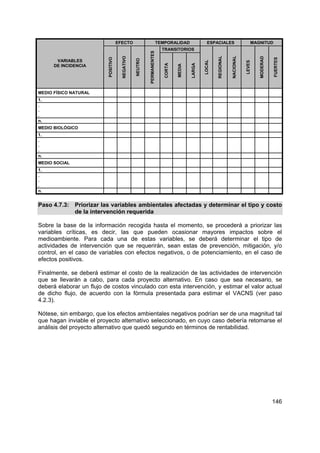 146
EFECTO TEMPORALIDAD ESPACIALES MAGNITUD
TRANSITORIOS
VARIABLES
DE INCIDENCIA
POSITIVO
NEGATIVO
NEUTRO
PERMANENTES
CORTA
MEDIA
LARGA
LOCAL
REGIONAL
NACIONAL
LEVES
MODERAD
FUERTES
MEDIO FÍSICO NATURAL
1.
.
.
.
n.
MEDIO BIOLÓGICO
1.
.
.
.
n.
MEDIO SOCIAL
1.
.
.
.
n.
Paso 4.7.3: Priorizar las variables ambientales afectadas y determinar el tipo y costo
de la intervención requerida
Sobre la base de la información recogida hasta el momento, se procederá a priorizar las
variables críticas, es decir, las que pueden ocasionar mayores impactos sobre el
medioambiente. Para cada una de estas variables, se deberá determinar el tipo de
actividades de intervención que se requerirán, sean estas de prevención, mitigación, y/o
control, en el caso de variables con efectos negativos, o de potenciamiento, en el caso de
efectos positivos.
Finalmente, se deberá estimar el costo de la realización de las actividades de intervención
que se llevarán a cabo, para cada proyecto alternativo. En caso que sea necesario, se
deberá elaborar un flujo de costos vinculado con esta intervención, y estimar el valor actual
de dicho flujo, de acuerdo con la fórmula presentada para estimar el VACNS (ver paso
4.2.3).
Nótese, sin embargo, que los efectos ambientales negativos podrían ser de una magnitud tal
que hagan inviable el proyecto alternativo seleccionado, en cuyo caso debería retomarse el
análisis del proyecto alternativo que quedó segundo en términos de rentabilidad.
 