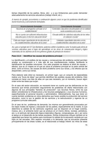 15
tiempo disponible de los padres, libros, etc) y a sus limitaciones para poder demandar
adecuadamente los servicios educativos (trabajo infantil, etc ).
A manera de ejemplo, presentamos a continuación algunos casos en que los problemas identificados
fueron incorrecta y correctamente formulados.
Incorrectamente formulado Correctamente formulado
“Ausencia de un programa curricular en el
establecimiento”
“Contenidos educativos desarticulados de la realidad
socio-económica de la zona”
“No se cuenta con suficiente infraestructura
educativa para el nivel de educación inicial”
“Elevado déficit de cobertura educativa de los niños
en edad pre-escolar”
“Falta una mayor capacitación de los docentes de
los establecimientos educativos de la zona”
“Limitadas capacidades docentes en los
establecimientos educativos de la zona”
Así, para el ejemplo del CE San Bartolomé, podemos definir el problema como “la inadecuada oferta de
servicios educativos para el logro del aprendizaje en las áreas de comunicación integral y lógico
matemática de los alumnos de los tres primeros grados de primaria de menores”.
Paso 2.2.2: Identificar las causas del problema principal
La identificación y el análisis de las causas y consecuencias del problema central permiten
ampliar su comprensión e ir más allá de sus manifestaciones visibles, facilitando la
identificación de posibles soluciones. Con este propósito se elabora el árbol de causas –
efectos, que es un mapeo en el que se ubica el problema principal en la parte central del
árbol, como el tronco, las causas de dicho problema como sus raíces, y los efectos que se
desprenden, como sus ramas.
Para elaborar este árbol es necesario, en primer lugar, que un conjunto de especialistas
realice una “lluvia de ideas” que permita identificar las posibles causas del problema. Esto
consiste en hacer una lista de ellas sin que sea necesario, por el momento, buscar algún
orden entre las ideas que surjan.
En el caso del sector educación, es necesario tener en cuenta que las deficiencias en los
servicios que brinda provendrán seguramente de problemas de oferta relacionados con
algunos de sus principales “factores de producción”: sus recursos físicos, entre los que
deben considerarse la infraestructura y los recursos pedagógicos; y sus recursos humanos,
específicamente el personal docente y administrativo. Adicionalmente, hay que tener en
cuenta también problemas en otros elementos que hacen posible la producción del servicio
educativo, como lo son la gestión de los servicios y la estructuración y vigencia de un
programa curricular adecuado.
En el caso de los problemas de demanda, los mismos son generalmente provocados por
los bajos niveles de ingreso y educación de los padres, especialmente de la madre, lo que
determina la calidad de los estímulos cognitivos que se disponen en el hogar (colores,
música, etc.), el ambiente lector que se produce en el mismo (libros, revistas, periódicos,
etc.) y el estímulo del desarrollo lógico-matemático (figuras, rompecabezas, etc.), así como
el apoyo en el desarrollo de las tareas escolares. Dichas limitaciones influyen también en la
capacidad que tienen los padres para monitorear la calidad de la educación recibida por sus
hijos en las escuelas. Otro aspecto vinculado a la demanda, que se encuentra presente
principalmente en las áreas rurales, es el relacionado al trabajo infantil: los niños de estas
 