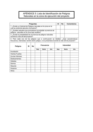 APÉNDICE 5: Lista de Identificación de Peligros
Naturales en la zona de ejecución del proyecto
Preguntas Si No Comentarios
1. ¿Existe un historial de Peligros naturales en la zona en la
cual se pretende ejecutar el proyecto?
2. ¿Existen estudios que pronostican la probable ocurrencia de
peligros naturales en la zona bajo análisis?
3. ¿Existe la probabilidad de ocurrencia de peligros naturales
durante la vida útil del proyecto?
4. Para cada uno de los peligros que a continuación se detallan, ¿Qué características:
frecuencia, intensidad, tendría dicho peligro, si se presentara durante la vida útil de proyecto?
Frecuencia Intensidad
Peligros SI No
Bajo Medio Alto Bajo Medio Alto
Inundación
Vientos Fuertes
Lluvias Intensas
Deslizamientos
Heladas
Sismos
Sequías
Huaycos
Otros
 