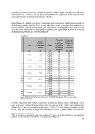 50
para cada grado se considerará a los niños de todas las edades26 según la proporción en que estén
representados en la matrícula de ese grado, adicionándole una proporción de los niños de estas
edades que no están incorporados en el sistema educativo.
Para efectuar estos cálculos, se estimará el numero de alumnos que asiste a cada grado por edades a
partir de la información estadística del sector educación. Para calcular esta proporción se multiplicará la
tasa de asistencia a educación primaria de cada edad -la cual mide la proporción de niños de cada
edad que están matriculados en algún grado de primaria- por el porcentaje de niños de esa edad
(matriculados en primaria), que asisten a cada grado:
Cuadro 14
Edad
(A)
Tasa de
asistencia a
la educación
primaria
(B)
Grados
(C)
Proporción
de
matriculados
en primaria
que asiste a
cada grado
(D)
Proporción
de niños por
edades que
asiste a
cada grado
(E)=(B*D)
1º grado 99% 8%
2º grado 1% 0%5 años 8.19%
3º grado 0% 0%
1º grado 90% 58%
2º grado 10% 6%
6 años
64.7%
3º grado 0% 0%
1º grado 20% 18%
2º grado 71% 67%7 años 94.2%
3º grado 9% 9%
1º grado 5% 5%
2º grado 29% 28%8 años 97.6%
3º grado 56% 55%
1º grado 2% 2%
2º grado 12% 12%
9 años
99.3%
3º grado 28% 27%
1º grado 1% 1%
2º grado 5% 5%10 años 97.7%
3º grado 14% 14%
1º grado 0% 0%
2º grado 3% 2%11 años 89.7%
3º grado 9% 8%
Fuente: MINEDU (2004),”Cifras de la Educación 1998-2003”; Estadísticas INEI (www.inei.gob.pe)
Elaboración: Propia
De forma equivalente, para estimar el número de alumnos que debería asistir a cada grado y no lo
hace, se procede a calcular la proporción de niños de cada una de las edades representativas que
actualmente no asiste a cada grado debiendo hacerlo. En este caso se ha asumido que todos los niños
de 6 y 7 años que no asisten al colegio les correspondería asistir a 1º grado. Para los siguientes años
26
En el ejemplo se considera solamente hasta los 11 años. En la formulación de los proyectos
deberán considerarse todas las edades involucradas en cada grado.
 