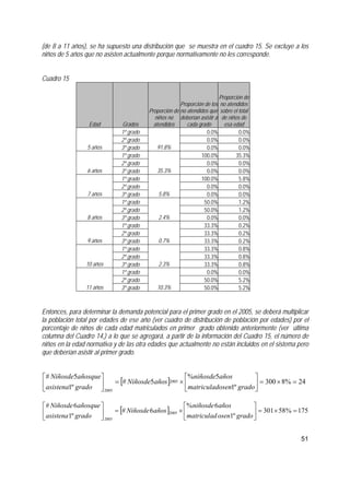 51
(de 8 a 11 años), se ha supuesto una distribución que se muestra en el cuadro 15. Se excluye a los
niños de 5 años que no asisten actualmente porque normativamente no les corresponde.
Cuadro 15
Edad Grados
Proporción de
niños no
atendidos
Proporción de los
no atendidos que
deberían asistir a
cada grado
Proporción de
no atendidos
sobre el total
de niños de
esa edad
1º grado 0.0% 0.0%
2º grado 0.0% 0.0%
5 años 3º grado 91.8% 0.0% 0.0%
1º grado 100.0% 35.3%
2º grado 0.0% 0.0%
6 años 3º grado 35.3% 0.0% 0.0%
1º grado 100.0% 5.8%
2º grado 0.0% 0.0%
7 años 3º grado 5.8% 0.0% 0.0%
1º grado 50.0% 1.2%
2º grado 50.0% 1.2%
8 años 3º grado 2.4% 0.0% 0.0%
1º grado 33.3% 0.2%
2º grado 33.3% 0.2%
9 años 3º grado 0.7% 33.3% 0.2%
1º grado 33.3% 0.8%
2º grado 33.3% 0.8%
10 años 3º grado 2.3% 33.3% 0.8%
1º grado 0.0% 0.0%
2º grado 50.0% 5.2%
11 años 3º grado 10.3% 50.0% 5.2%
Entonces, para determinar la demanda potencial para el primer grado en el 2005, se deberá multiplicar
la población total por edades de ese año (ver cuadro de distribución de población por edades) por el
porcentaje de niños de cada edad matriculados en primer grado obtenido anteriormente (ver última
columna del Cuadro 14,) a lo que se agregará, a partir de la información del Cuadro 15, el número de
niños en la edad normativa y de las otra edades que actualmente no están incluidos en el sistema pero
que deberían asistir al primer grado.
[ ] 24%8300
º1
5%
5#
º1
5#
2005
2005
=×=⎥
⎦
⎤
⎢
⎣
⎡
×=⎥
⎦
⎤
⎢
⎣
⎡
gradoosenmatriculad
añosniñosde
añosNiñosde
gradoasistena
añosqueNiñosde
[ ] 175%58301
º1
6%
6#
º1
6#
2005
2005
=×=⎥
⎦
⎤
⎢
⎣
⎡
×=⎥
⎦
⎤
⎢
⎣
⎡
gradoosenmatriculad
añosniñosde
añosNiñosde
gradoasistena
añosqueNiñosde
 