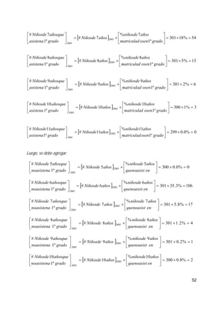 52
[ ] 54%18301
º1
7%
7#
º1
7#
2005
2005
=×=⎥
⎦
⎤
⎢
⎣
⎡
×=⎥
⎦
⎤
⎢
⎣
⎡
gradoosenmatriculad
añosniñosde
añosNiñosde
gradoasistena
añosqueNiñosde
[ ] 15%5301
º1
8%
8#
º1
8#
2005
2005
=×=⎥
⎦
⎤
⎢
⎣
⎡
×=⎥
⎦
⎤
⎢
⎣
⎡
gradoosenmatriculad
añosniñosde
añosNiñosde
gradoasistena
añosqueNiñosde
[ ] 6%2301
º1
9%
9#
º1
9#
2005
2005
=×=⎥
⎦
⎤
⎢
⎣
⎡
×=⎥
⎦
⎤
⎢
⎣
⎡
gradoosenmatriculad
añosniñosde
añosNiñosde
gradoasistena
añosqueNiñosde
[ ] 3%1300
º1
10%
10#
º1
10#
2002
2005
=×=⎥
⎦
⎤
⎢
⎣
⎡
×=⎥
⎦
⎤
⎢
⎣
⎡
gradoosenmatriculad
añosniñosde
añosNiñosde
gradoasistena
añosqueNiñosde
[ ] 0%0.0299
º1
11%
11#
º1
11#
2002
2005
=×=⎥
⎦
⎤
⎢
⎣
⎡
×=⎥
⎦
⎤
⎢
⎣
⎡
gradoosenmatriculad
añosniñosde
añosNiñosde
gradoasistena
añosqueNiñosde
Luego, se debe agregar:
[ ] 0%0.0300
5%
5#
º1
5#
2005
2005
=×=⎥
⎦
⎤
⎢
⎣
⎡
×=⎥
⎦
⎤
⎢
⎣
⎡
enquenoasist
añosniñosde
añosNiñosde
gradonoasistena
añosqueNiñosde
[ ] 106%3.35301
6%
6#
º1
6#
2005
2005
=×=⎥
⎦
⎤
⎢
⎣
⎡
×=⎥
⎦
⎤
⎢
⎣
⎡
enquenoasist
añosniñosde
añosNiñosde
gradonoasistena
añosqueNiñosde
[ ] 17%8.5301
7%
7#
º1
7#
2005
2005
=×=⎥
⎦
⎤
⎢
⎣
⎡
×=⎥
⎦
⎤
⎢
⎣
⎡
enquenoasist
añosniñosde
añosNiñosde
gradonoasistena
añosqueNiñosde
[ ] 4%2.1301
8%
8#
º1
8#
2005
2005
=×=⎥
⎦
⎤
⎢
⎣
⎡
×=⎥
⎦
⎤
⎢
⎣
⎡
enquenoasist
añosniñosde
añosNiñosde
gradonoasistena
añosqueNiñosde
[ ] 1%2.0301
9%
9#
º1
9#
2005
2005
=×=⎥
⎦
⎤
⎢
⎣
⎡
×=⎥
⎦
⎤
⎢
⎣
⎡
enquenoasist
añosniñosde
añosNiñosde
gradonoasistena
añosqueNiñosde
[ ] 2%8.0300
10%
10#
º1
10#
2005
2005
=×=⎥
⎦
⎤
⎢
⎣
⎡
×=⎥
⎦
⎤
⎢
⎣
⎡
enquenoasist
añosniñosde
añosNiñosde
gradonoasistena
añosqueNiñosde
 