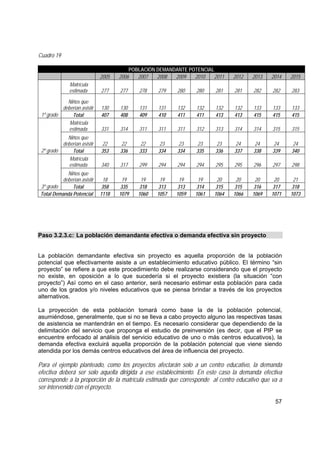 57
Cuadro 19
POBLACIÓN DEMANDANTE POTENCIAL
2005 2006 2007 2008 2009 2010 2011 2012 2013 2014 2015
Matrícula
estimada 277 277 278 279 280 280 281 281 282 282 283
Niños que
deberían asistir 130 130 131 131 132 132 132 132 133 133 133
1º grado Total 407 408 409 410 411 411 413 413 415 415 415
Matrícula
estimada 331 314 311 311 311 312 313 314 314 315 315
Niños que
deberían asistir 22 22 22 23 23 23 23 24 24 24 24
2º grado Total 353 336 333 334 334 335 336 337 338 339 340
Matrícula
estimada 340 317 299 294 294 294 295 295 296 297 298
Niños que
deberían asistir 18 19 19 19 19 19 20 20 20 20 21
3º grado Total 358 335 318 313 313 314 315 315 316 317 318
Total Demanda Potencial 1118 1079 1060 1057 1059 1061 1064 1066 1069 1071 1073
Paso 3.2.3.c: La población demandante efectiva o demanda efectiva sin proyecto
La población demandante efectiva sin proyecto es aquella proporción de la población
potencial que efectivamente asiste a un establecimiento educativo público. El término “sin
proyecto” se refiere a que este procedimiento debe realizarse considerando que el proyecto
no existe, en oposición a lo que sucedería si el proyecto existiera (la situación “con
proyecto”) Así como en el caso anterior, será necesario estimar esta población para cada
uno de los grados y/o niveles educativos que se piensa brindar a través de los proyectos
alternativos.
La proyección de esta población tomará como base la de la población potencial,
asumiéndose, generalmente, que si no se lleva a cabo proyecto alguno las respectivas tasas
de asistencia se mantendrán en el tiempo. Es necesario considerar que dependiendo de la
delimitación del servicio que proponga el estudio de preinversión (es decir, que el PIP se
encuentre enfocado al análisis del servicio educativo de uno o más centros educativos), la
demanda efectiva excluirá aquella proporción de la población potencial que viene siendo
atendida por los demás centros educativos del área de influencia del proyecto.
Para el ejemplo planteado, como los proyectos afectarán solo a un centro educativo, la demanda
efectiva deberá ser solo aquella dirigida a ese establecimiento. En este caso la demanda efectiva
corresponde a la proporción de la matrícula estimada que corresponde al centro educativo que va a
ser intervenido con el proyecto.
 