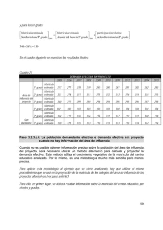 59
y para tercer grado:
130%38340
º3º3infº3 20052005
=×
⎥
⎦
⎤
⎢
⎣
⎡
×⎥
⎦
⎤
⎢
⎣
⎡
=⎥
⎦
⎤
⎢
⎣
⎡
gradoloméendeSanBarto
aiónrelativparticipac
gradoluenciaAreade
stimadaMatrículae
gradoméSanBartolo
stimadaMatrículae
En el cuadro siguiente se muestran los resultados finales:
Cuadro 21
DEMANDA EFECTIVA SIN PROYECTO
2005 2006 2007 2008 2009 2010 2011 2012 2013 2014 2015
1º grado
Matrícula
estimada 277 277 278 279 280 280 281 281 282 282 283
2º grado
Matrícula
estimada 331 314 311 311 311 312 313 314 314 315 315Area de
influencia del
proyecto 3º grado
Matrícula
estimada 340 317 299 294 294 294 295 295 296 297 298
1º grado
Matrícula
estimada 102 102 103 103 103 103 104 104 104 104 104
2º grado
Matrícula
estimada 124 117 116 116 116 117 117 117 117 118 118
San
Bartolomé 3º grado
Matrícula
estimada 130 121 115 113 113 113 113 113 114 114 114
Paso 3.2.3.c.i: La población demandante efectiva o demanda efectiva sin proyecto
cuando no hay información del área de influencia
Cuando no es posible obtener información precisa sobre la población del área de influencia
del proyecto, será necesario utilizar un método alternativo para calcular y proyectar la
demanda efectiva. Este método utiliza el crecimiento vegetativo de la matrícula del centro
educativo analizado. Por lo mismo, es una metodología mucho más sencilla pero menos
precisa.
Para aplicar esta metodología al ejemplo que se viene analizando, hay que utilizar el mismo
procedimiento que se usó en la proyección de la matrícula de los colegios del área de influencia de los
proyectos alternativos (ver paso anterior).
Para ello, en primer lugar, se deberá recabar información sobre la matrícula del centro educativo, por
niveles y grados:
 