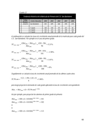 60
Cuadro 22
Tendencia Histórica de la Matrícula de Primaria del C.E. San Bartolomé
Código
Modular
Centro Educativo 2004 2003 2002 2001 2000
3452876 San Bartolomé 592 589 586 590 578
1º grado 100 100 99 101 96
2º grado 103 101 102 100 100
3º grado 101 100 100 101 98
A continuación se calculan las tasas de crecimiento anual promedio de la matrícula para cada grado del
C.E. San Bartolomé. Por ejemplo en el caso del primer grado:
%21.5
96
)96101()(
2000
20002001
20002001 =
−
=
−
=−
Mat
MatMat
TC
%98.1
101
)10199()(
2001
20012002
20012002 −=
−
=
−
=−
Mat
MatMat
TC
%01.1
99
)99100()(
2002
20022003
20022003 =
−
=
−
=−
Mat
MatMat
TC
%0
100
)100100()(
2003
20032004
20032004 =
−
=
−
=−
Mat
MatMat
TC
Seguidamente se calcula la tasa de crecimiento anual promedio de los últimos cuatro años:
%06.1
4
001.198.121.5
Pr =
++−
=omTC
para luego proyectar la demanda de cada grado aplicando la tasa de crecimiento correspondiente:
)2004(
2004 )Pr1( −
+×= i
i omTCMatMat
Así por ejemplo, para proyectar los alumnos de primer grado de primaria:
112)0106.01(100
102)0106.01(100
101)0106.01(100
)20042015(
2015
)20042006(
2006
)20042005(
2005
=+×=
•
•
=+×=
=+×=
−
−
−
Mat
Mat
Mat
 