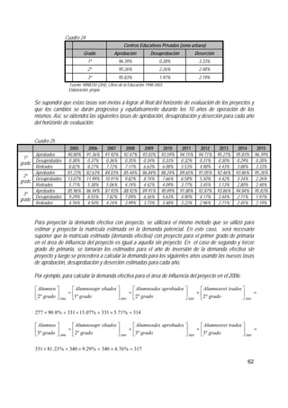 62
Cuadro 24
Centros Educativos Privados (zona urbana)
Grado Aprobación Desaprobación Deserción
1º 96.39% 0.28% 3.33%
2º 95.26% 2.26% 2.48%
3º 95.83% 1.97% 2.19%
Fuente: MINEDU (204), Cifras de la Educación 1998-2003.
Elaboración: propia
Se supondrá que estas tasas son metas a lograr al final del horizonte de evaluación de los proyectos y
que los cambios se darán progresiva y equitativamente durante los 10 años de operación de los
mismos. Así, se obtendrá las siguientes tasas de aprobación, desaprobación y deserción para cada año
del horizonte de evaluación:
Cuadro 25
2005 2006 2007 2008 2009 2010 2011 2012 2013 2014 2015
Aprobados 90.80% 91.36% 91.92% 92.47% 93.03% 93.59% 94.15% 94.71% 95.27% 95.83% 96.39%
Desaprobados 0.38% 0.37% 0.36% 0.35% 0.34% 0.33% 0.32% 0.31% 0.30% 0.29% 0.28%
1º
grado
Retirados 8.82% 8.27% 7.72% 7.17% 6.63% 6.08% 5.53% 4.98% 4.43% 3.88% 3.33%
Aprobados 81.23% 82.63% 84.03% 85.44% 86.84% 88.24% 89.65% 91.05% 92.46% 93.86% 95.26%
Desaprobados 13.07% 11.99% 10.91% 9.82% 8.74% 7.66% 6.58% 5.50% 4.42% 3.34% 2.26%
2º
grado
Retirados 5.71% 5.38% 5.06% 4.74% 4.42% 4.09% 3.77% 3.45% 3.13% 2.80% 2.48%
Aprobados 85.96% 86.94% 87.93% 88.92% 89.91% 90.89% 91.88% 92.87% 93.86% 94.84% 95.83%
Desaprobados 9.29% 8.55% 7.82% 7.09% 6.36% 5.63% 4.90% 4.17% 3.44% 2.71% 1.97%
3º
grado
Retirados 4.76% 4.50% 4.24% 3.99% 3.73% 3.48% 3.22% 2.96% 2.71% 2.45% 2.19%
Para proyectar la demanda efectiva con proyecto, se utilizará el mismo método que se utilizó para
estimar y proyectar la matrícula estimada en la demanda potencial. En este caso, será necesario
suponer que la matrícula estimada (demanda efectiva) con proyecto para el primer grado de primaria
en el área de influencia del proyecto es igual a aquella sin proyecto. En el caso de segundo y tercer
grado de primaria, se tomarán los estimados para el año de inversión de la demanda efectiva sin
proyecto y luego se procederá a calcular la demanda para los siguientes años usando las nuevas tasas
de aprobación, desaprobación y deserción estimadas para cada año.
Por ejemplo, para calcular la demanda efectiva para el área de influencia del proyecto en el 2006:
314%71.5331%07.13331%8.90277
º2º2º1º2 2005200520052006
=×+×+×
=⎥
⎦
⎤
⎢
⎣
⎡
+⎥
⎦
⎤
⎢
⎣
⎡
+⎥
⎦
⎤
⎢
⎣
⎡
=⎥
⎦
⎤
⎢
⎣
⎡
grado
iradosAlumnosret
grado
aprobadosAlumnosdes
grado
obadosAlumnosapr
grado
Alumnos
317%76.4340%29.9340%23.81331
º3º3º2º3 2005200520052006
=×+×+×
=⎥
⎦
⎤
⎢
⎣
⎡
+⎥
⎦
⎤
⎢
⎣
⎡
+⎥
⎦
⎤
⎢
⎣
⎡
=⎥
⎦
⎤
⎢
⎣
⎡
grado
iradosAlumnosret
grado
aprobadosAlumnosdes
grado
obadosAlumnosapr
grado
Alumnos
 