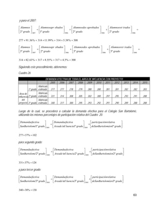 63
y para el 2007:
308%38.5314%99.11314%36.91277
º2º2º1º2 2006200620062007
=×+×+×
=⎥
⎦
⎤
⎢
⎣
⎡
+⎥
⎦
⎤
⎢
⎣
⎡
+⎥
⎦
⎤
⎢
⎣
⎡
=⎥
⎦
⎤
⎢
⎣
⎡
grado
iradosAlumnosret
grado
aprobadosAlumnosdes
grado
obadosAlumnosapr
grado
Alumnos
300%5.4317%55.8317%63.82314
º3º3º2º3 2006200620062007
=×+×+×
=⎥
⎦
⎤
⎢
⎣
⎡
+⎥
⎦
⎤
⎢
⎣
⎡
+⎥
⎦
⎤
⎢
⎣
⎡
=⎥
⎦
⎤
⎢
⎣
⎡
grado
iradosAlumnosret
grado
aprobadosAlumnosdes
grado
obadosAlumnosapr
grado
Alumnos
Siguiendo este procedimiento, obtenemos:
Cuadro 26
DEMANDA EFECTIVA DE TODA EL AREA DE INFLUENCIA CON PROYECTO
2005 2006 2007 2008 2009 2010 2011 2012 2013 2014 2015
1º grado
Matrícula
estimada 277 277 278 279 280 280 281 281 282 282 283
2º grado
Matrícula
estimada 331 314 308 305 302 300 297 295 293 291 288
Area de
influencia
del
proyecto 3º grado
Matrícula
estimada 340 317 300 295 293 292 291 290 289 288 288
Luego de lo cual, se procederá a calcular la demanda efectiva para el Colegio San Bartolomé,
utilizando los mismos porcentajes de participación relativa del Cuadro 20.
102%37277
º1º1infº1 20052005
=×
⎥
⎦
⎤
⎢
⎣
⎡
×⎥
⎦
⎤
⎢
⎣
⎡
=⎥
⎦
⎤
⎢
⎣
⎡
gradoloméendeSanBarto
aiónrelativparticipac
gradoluenciaAreade
ctivaDemandaefe
gradoméSanBartolo
ctivaDemandaefe
para segundo grado:
124%37331
º2º2infº2 20052005
=×
⎥
⎦
⎤
⎢
⎣
⎡
×⎥
⎦
⎤
⎢
⎣
⎡
=⎥
⎦
⎤
⎢
⎣
⎡
gradoloméendeSanBarto
aiónrelativparticipac
gradoluenciaAreade
ctivaDemandaefe
gradoméSanBartolo
ctivaDemandaefe
y para tercer grado:
130%38340
º3º3infº3 20052005
=×
⎥
⎦
⎤
⎢
⎣
⎡
×⎥
⎦
⎤
⎢
⎣
⎡
=⎥
⎦
⎤
⎢
⎣
⎡
gradoloméendeSanBarto
aiónrelativparticipac
gradoluenciaAreade
ctivaDemandaefe
gradoméSanBartolo
ctivaDemandaefe
 