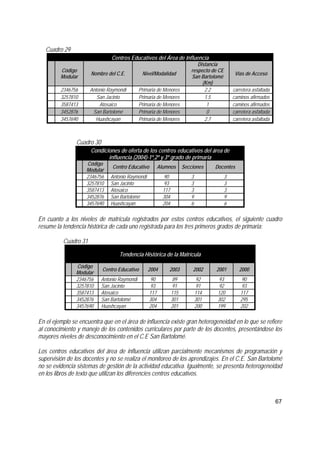 67
Cuadro 29
Centros Educativos del Área de Influencia
Código
Modular
Nombre del C.E. Nivel/Modalidad
Distancia
respecto de CE
San Bartolomé
(Km)
Vías de Acceso
2346756 Antonio Raymondi Primaria de Menores 2.2 carretera asfaltada
3257810 San Jacinto Primaria de Menores 1.5 caminos afirmados
3587413 Atosaico Primaria de Menores 1 caminos afirmados
3452876 San Bartolomé Primaria de Menores 0 carretera asfaltada
3457690 Huashcayan Primaria de Menores 2.7 carretera asfaltada
Cuadro 30
Condiciones de oferta de los centros educativos del área de
influencia (2004)-1º,2º y 3º grado de primaria
Código
Modular
Centro Educativo Alumnos Secciones Docentes
2346756 Antonio Raymondi 90 3 3
3257810 San Jacinto 93 3 3
3587413 Atosaico 117 3 3
3452876 San Bartolomé 304 9 9
3457690 Huashcayan 204 6 6
En cuanto a los niveles de matrícula registrados por estos centros educativos, el siguiente cuadro
resume la tendencia histórica de cada uno registrada para los tres primeros grados de primaria:
Cuadro 31
Tendencia Histórica de la Matrícula
Código
Modular
Centro Educativo 2004 2003 2002 2001 2000
2346756 Antonio Raymondi 90 89 92 93 90
3257810 San Jacinto 93 91 91 92 93
3587413 Atosaico 117 115 114 120 117
3452876 San Bartolomé 304 301 301 302 295
3457690 Huashcayan 204 201 200 199 202
En el ejemplo se encuentra que en el área de influencia existe gran heterogeneidad en lo que se refiere
al conocimiento y manejo de los contenidos curriculares por parte de los docentes, presentándose los
mayores niveles de desconocimiento en el C.E San Bartolomé.
Los centros educativos del área de influencia utilizan parcialmente mecanismos de programación y
supervisión de los docentes y no se realiza el monitoreo de los aprendizajes. En el C.E. San Bartolomé
no se evidencia sistemas de gestión de la actividad educativa. Igualmente, se presenta heterogeneidad
en los libros de texto que utilizan los diferencies centros educativos.
 
