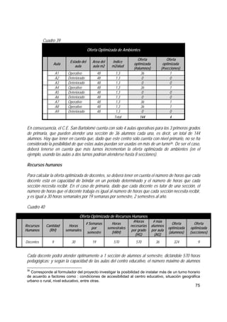 75
Cuadro 39
Oferta Optimizada de Ambientes
Aula
Estado del
aula
Area del
aula m2
Indice
m2/alud
Oferta
optimizada
(#alumnos)
Oferta
optimizada
(#secciones)
A1 Operativo 48 1.3 36 1
A2 Deteriorado 48 1.3 0 0
A3 Deteriorado 48 1.3 0 0
A4 Operativo 48 1.3 36 1
A5 Deteriorado 48 1.3 0 0
A6 Deteriorado 48 1.3 0 0
A7 Operativo 48 1.3 36 1
A8 Operativo 48 1.3 36 1
A9 Deteriorado 48 1.3 0 0
Total 144 4
En consecuencia, el C.E. San Bartolomé cuenta con solo 4 aulas operativas para los 3 primeros grados
de primaria, que pueden atender una sección de 36 alumnos cada una, es decir, un total de 144
alumnos. Hay que tener en cuenta que, dado que este centro sólo cuenta con nivel primario, no se ha
considerado la posibilidad de que estas aulas puedan ser usadas en más de un turno36. De ser el caso,
deberá tenerse en cuenta que más turnos incrementan la oferta optimizada de ambientes (en el
ejemplo, usando las aulas a dos turnos podrían atenderse hasta 8 secciones).
Recursos humanos
Para calcular la oferta optimizada de docentes, se deberá tener en cuenta el número de horas que cada
docente está en capacidad de brindar en un periodo determinado y el número de horas que cada
sección necesita recibir. En el caso de primaria, dado que cada docente es tutor de una sección, el
número de horas que el docente trabaja es igual al número de horas que cada sección necesita recibir,
y es igual a 30 horas semanales por 19 semanas por semestre, 2 semestres al año.
Cuadro 40
Cada docente podrá atender óptimamente a 1 sección de alumnos al semestre, dictándole 570 horas
pedagógicas; y según la capacidad de las aulas del centro educativo, el número máximo de alumnos
36
Corresponde al formulador del proyecto investigar la posibilidad de instalar más de un turno horario
de acuerdo a factores como : condiciones de accesibilidad al centro educativo, situación geográfica
urbano o rural, nivel educativo, entre otras.
Oferta Optimizada de Recursos Humanos
Recursos
Humanos
Cantidad
(RH)
Horas
semanales
# Semanas
por
semestre
Horas
semestrales
(HRH)
#Horas
necesarias
por grado
(HG)
# máx
alumnos
por aula
(AG)
Oferta
optimizada
(alumnos)
Oferta
optimizada
(secciones)
Docentes 9 30 19 570 570 36 324 9
 