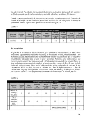 76
por aula es de 36. Por lo tanto, si se cuenta con 9 docentes, se atenderán óptimamente a 9 secciones
de 36 alumnos cada una, lo cual permite ofrecer el servicio educativo a un total de 324 alumnos.
Cuando incorporamos el análisis de las competencias docentes, encontramos que solo 3 docentes de
un total de 9 cumple con los estándares previstos en el Cuadro 35. Por consiguiente, el análisis de
optimización conlleva a que la oferta optimizada de docentes sea igual a 3.
Cuadro 41
Recursos físicos
Al igual que en el caso de los recursos humanos, para optimizar los recursos físicos, se deberá tener
en cuenta la capacidad de uso de dichos recursos y las necesidades en cada periodo de tiempo. Cabe
mencionar que solo deben incluirse en la oferta optimizada aquellos recursos físicos que se encuentren
en condiciones adecuadas para su uso, es decir operativos. Asimismo, como estos recursos son
complementarios, es decir que para que un aula esté adecuadamente equipado con recursos físicos se
debe contar tanto con un módulo de mobiliario, un set de materiales y un set de libros de texto, la oferta
optimizada total de recursos físicos será el mínimo entre las ofertas optimizadas de cada uno de sus
componentes. El set de libros de texto se compone de 1 libro de lógico-matemáticas, 1 libro de
comunicación integral y sus respectivos cuadernos de trabajo por alumno, y un libro para el profesor
por cada área temática. En el ejemplo se ha considerado sets de libros para 36 alumnos por aula.
Cuadro 42
Oferta Optimizada de Recursos Humanos
Recursos
Humanos
Cantidad
(RH)
Horas
semanales
# Semanas
por
semestre
Horas
semestrales
(HRH)
#Horas
necesarias
por grado
(HG)
# máx
alumnos
por aula
(AG)
Oferta
optimizada
(alumnos)
Oferta
optimizada
(secciones)
Docentes 3 30 19 570 570 36 108 3
Oferta Optimizada de Recursos Físicos
Recursos
Físicos
Cantidad
(RF)
Horas
semanales
# Semanas
por
semestre
Horas
semestrales
(HRF)
#Horas
necesarias
por grado
(HG)
# máx
alumnos
por aula
(AG)
Oferta
optimizada
(alumnos)
Oferta
optimizada
(secciones)
Módulos de
mobiliario
para aulas
de primaria
5 30 19 570 570 36 180 5
Sets de
materiales
educativos
para
primaria
2 30 19 570 570 36 72 2
Oferta optimizada total 72 2
 