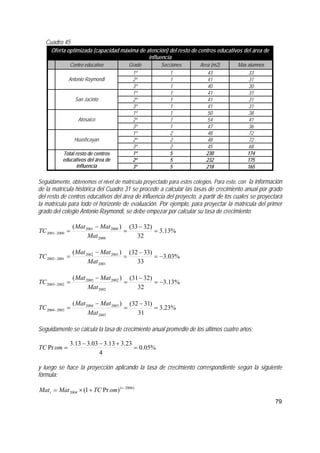 79
Cuadro 45
Oferta optimizada (capacidad máxima de atención) del resto de centros educativos del área de
influencia
Centro educativo Grado Secciones Area (m2) Máx alumnos
1º 1 43 33
2º 1 41 31Antonio Raymondi
3º 1 40 30
1º 1 41 31
2º 1 41 31San Jacinto
3º 1 41 31
1º 1 50 38
2º 1 54 41Atosaico
3º 1 47 36
1º 2 48 72
2º 2 48 72Huashcayan
3º 2 45 68
1º 5 230 174
2º 5 232 175
Total resto de centros
educativos del área de
influencia 3º 5 218 165
Seguidamente, obtenemos el nivel de matrícula proyectado para estos colegios. Para esto, con la información
de la matrícula histórica del Cuadro 31 se procede a calcular las tasas de crecimiento anual por grado
del resto de centros educativos del área de influencia del proyecto, a partir de los cuales se proyectará
la matrícula para todo el horizonte de evaluación. Por ejemplo, para proyectar la matrícula del primer
grado del colegio Antonio Raymondi, se debe empezar por calcular su tasa de crecimiento:
%13.3
32
)3233()(
2000
20002001
20002001 =
−
=
−
=−
Mat
MatMat
TC
%03.3
33
)3332()(
2001
20012002
20012002 −=
−
=
−
=−
Mat
MatMat
TC
%13.3
32
)3231()(
2002
20022003
20022003 −=
−
=
−
=−
Mat
MatMat
TC
%23.3
31
)3132()(
2003
20032004
20032004 =
−
=
−
=−
Mat
MatMat
TC
Seguidamente se calcula la tasa de crecimiento anual promedio de los últimos cuatro años:
%05.0
4
23.313.303.313.3
Pr =
+−−
=omTC
y luego se hace la proyección aplicando la tasa de crecimiento correspondiente según la siguiente
fórmula:
)2004(
2004 )Pr1( −
+×= i
i omTCMatMat
 