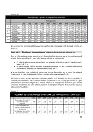 83
Cuadro 50
Metas parciales y globales de los proyectos alternativos
Metas parciales
Meta
global
2005 2006 2007 2008 2009 2010 2011 2012 2013 2014 2015
Aprobados 90.80% 91.36% 91.92% 92.47% 93.03% 93.59% 94.15% 94.71% 95.27% 95.83% 96.39%
Desaprobados 0.38% 0.37% 0.36% 0.35% 0.34% 0.33% 0.32% 0.31% 0.30% 0.29% 0.28%
1º
grado
Retirados 8.82% 8.27% 7.72% 7.17% 6.63% 6.08% 5.53% 4.98% 4.43% 3.88% 3.33%
Aprobados 81.23% 82.63% 84.03% 85.44% 86.84% 88.24% 89.65% 91.05% 92.46% 93.86% 95.26%
Desaprobados 13.07% 11.99% 10.91% 9.82% 8.74% 7.66% 6.58% 5.50% 4.42% 3.34% 2.26%
2º
grado
Retirados 5.71% 5.38% 5.06% 4.74% 4.42% 4.09% 3.77% 3.45% 3.13% 2.80% 2.48%
Aprobados 85.96% 86.94% 87.93% 88.92% 89.91% 90.89% 91.88% 92.87% 93.86% 94.84% 95.83%
Desaprobados 9.29% 8.55% 7.82% 7.09% 6.36% 5.63% 4.90% 4.17% 3.44% 2.71% 1.97%
3º
grado
Retirados 4.76% 4.50% 4.24% 3.99% 3.73% 3.48% 3.22% 2.96% 2.71% 2.45% 2.19%
En consecuencia, las metas globales y parciales ya han sido incorporadas en la demanda efectiva con
proyecto.
Paso 3.4.3: El volumen de servicios que ofrecerán los proyectos alternativos
Con la información anterior, se estima el número total de alumnos que el proyecto atenderá
a partir de su consolidación; para ello hay que calcular el producto de:
• El total de alumnos que demandarán los servicios educativos que brinda el proyecto
(paso 3.4.1); y,
• el porcentaje de dichos alumnos que serán cubiertos por los proyectos alternativos
en cada año del horizonte de evaluación (paso 3.4.2).
y a ese total hay que restarle el número de cupos disponibles en el resto de colegios
ubicados en la zona de influencia de los proyectos alternativos (paso 3.3.5).
Dado que las metas globales y parciales están incorporadas en la demanda efectiva con proyecto, se
asumirá una cobertura del 100% de estos alumnos. No obstante, a ese total hay que restarle los cupos
disponibles en el resto de colegios de la zona de influencia de los proyectos alternativos, para obtener
el número de alumnos que estos últimos atenderán a lo largo del horizonte de evaluación, lo que se
observa en el Cuadro 51.
Cuadro 51
VOLUMEN DE SERVICIOS QUE OFRECERÁN LOS PROYECTOS ALTERNATIVOS
2006 2007 2008 2009 2010 2011 2012 2013 2014 2015
Alumnos que demandarán
los servicios de los
proyectos
229 232 234 238 241 244 248 250 254 256
Cupos disponibles en el
resto de colegios del área
de influencia
8 8 8 7 5 5 4 3 3 2
Servicios que ofrecerán los
proyectos alternativos
221 224 226 231 236 239 244 247 251 254
 