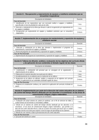 96
Acción 6: : Recuperación y mejoramiento de equipos y mobiliario existentes que se
encuentren inoperativos
Descripción de Actividades Duración
Fase de Inversión
1. Identificación de las reparaciones que sea necesario realizar a equipos y mobiliario,
especificando el nivel de prioridad de cada uno de ellos.
1 mes
2. Selección y contratación de la firma que llevará a cabo la recuperación y/o mejoramiento de
los equipos y mobiliario.
1 mes
3. Recuperación y/o mejoramiento de equipos y mobiliario existentes que se encuentren
inoperativos.
3 meses
Acción 7: Implementación de un programa de mantenimiento y reposición de equipos y
mobiliario escolar
Descripción de Actividades Duración
Fase de Inversión
1. Selección y contratación de la firma que diseñará e implementará el programa de
mantenimiento y reposición de equipos y mobiliario. 2 meses
2. Diseño del programa de mantenimiento y reposición de equipos y mobiliario. 2 meses
Fase de Post Inversión
3. Implementación del programa de mantenimiento y reposición de equipos y mobiliario. 10 años
Acción 8: Talleres de difusión, análisis y evaluación de los objetivos del currículo oficial,
y de aplicación de sus contenidos al dictado regular de las clases
Descripción de Actividades Duración
Fase de Inversión
1. Conformación o contratación del personal que se encargará de la organización e
implementación de los talleres.
1 mes
2. Elaboración de material educativo necesario para los talleres. 1 mes
3. Acondicionamiento de un ambiente para la realización de los talleres 1 mes
4. Realización de los talleres de difusión, análisis y evaluación de los objetivos del currículo
oficial, y la aplicación de sus contenidos al dictado regular de clases
2 meses
Fase de Post Inversión
5. Programa de actualización continua y de control de la aplicación del currículo al dictado de
clases.
10 años
Acción 9: Implementación por parte de la dirección del centro educativo de un sistema
de control del tiempo efectivo dedicado por los docentes a la enseñanza en las áreas de
comunicación integral y lógico matemática
Descripción de Actividades Duración
Fase de Inversión
1. Evaluación del actual sistema de control (si existiera), con el fin de detectar las fallas y
evaluar formas de incrementar su efectividad y utilidad.
1 mes
2. Diseño de un sistema de control del tiempo efectivo dedicado por los docentes a la
enseñanza en las áreas de comunicación integral y lógico matemática , que permita a la
dirección del centro educativo llevar a cabo las acciones necesarias para hacer que se cumpla
el tiempo efectivo necesario para mejorar el nivel de logro del aprendizaje de los alumnos.
1 mes
3. Difusión de este sistema a todo el personal docente del centro educativo. 1 mes
Fase de Post Inversión
4. Ejecución del sistema de control. 10 años
 