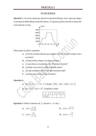 PRÁCTICA 2 
11
FUNCIONES
Ejercicio 1.- Un avión, desde que sale de la terminal de Buenos Aires, hasta que llega a
la terminal de Bahía Blanca tarda 60 minutos. El siguiente gráfico describe la altura del
avión durante el viaje.
Observando el gráfico, responder:
a. ¿Cuál fue la altura máxima que alcanzó el avión? ¿Cuánto tiempo voló a
esa altura?
b. ¿Cuánto tardó en llegar a la altura máxima?
c. ¿A qué altura se encontraba a los 30 minutos de partir?
d. ¿Cuántas veces estuvo a 3000 metros de altura?
e. ¿En qué momentos subió? ¿En qué momentos bajó?
f. ¿Cuántas veces voló a altura constante?
Ejercicio 2.-
a. Sea ( ) 2
4 5f x x x= − + − . Calcular ( )0f , ( )1f , ( )6f y ( )1f − .
b. Sea ( ) ( )
3
4 1f x x x= + . Completar la tabla
( )
2 4 2 3x
f x
− −
Ejercicio 3.- Hallar el dominio de f y decidir si 3 Im f− ∈ .
a.
4
( )
6 2
x
f x
x
−
=
+
b. ( ) 2f x x= +
c. 2
5
( )
4
x
f x
x
=
−
d.
12
( )f x x
x
= +
5000
60
h(m)
4000
3000
2000
1000
 