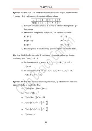 PRÁCTICA 2 
18
Ejercicio 27.- Sea :f → una función continua que corta al eje x en exactamente
3 puntos y de la cual se conoce la siguiente tabla de valores:
( )
3 2 1 0 1 2 3
2 2 3 5 4 1 1
x
f x
− − −
− −
a. Para cada uno de los ceros de f indicar un intervalo de amplitud 1 que
lo contenga.
b. Determinar, si es posible, el signo de f en los intervalos dados:
(i) ( )0;1 (ii) ( )2;3
(iii)( )5;+∞ (iv) ( ); 2−∞ −
(v) ( )0;2 (vi) ( )3; 1− −
c. Hacer el gráfico de una función f que satisfaga las condiciones dadas .
Ejercicio 28.- Hallar los intervalos de positividad y de negatividad de una función
continua f , con Dom( )f = , si
a. los únicos ceros de f son 3− y 2 y ( )5 4f − = − , ( )0 2f = − y
( )3 6f = .
b. los únicos ceros de f son 2− , 0 y 3 y ( )3 1f − = − , ( )1 1f − = ,
( )2 5f = y ( )5 4f = − .
Ejercicio 29.- Hallar los ceros de la función polinómica f y determinar los intervalos
de positividad y de negatividad de f.
a. ( ) ( )( )( )2 3 3 9 4f x x x x= + − −
b. ( ) ( )
22
2 3f x x x= −
c. ( ) ( )( )2
5 1 2f x x x x= + + −
d. ( ) ( )3 2 2 9
4
3 2f x x x x x
⎛ ⎞
= + + −⎜ ⎟
⎝ ⎠
e. ( ) ( )3 2 2 9
4
3 2f x x x x x
⎛ ⎞
= + + +⎜ ⎟
⎝ ⎠
f. ( ) 4
64f x x= −
 