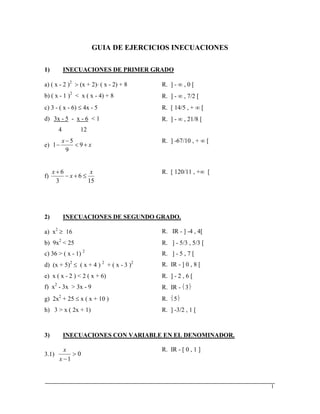 1
GUIA DE EJERCICIOS INECUACIONES
1) INECUACIONES DE PRIMER GRADO
a) ( x - 2 )2
 (x + 2) ( x - 2) + 8 R. ] -  , 0 [
b) ( x - 1 )2
< x ( x - 4) + 8 R. ] -  , 7/2 [
c) 3 - ( x - 6)  4x - 5 R. [ 14/5 , +  [
d) 3x - 5 - x - 6 < 1
4 12
R. ] -  , 21/8 [
e) x
x


 9
9
5
1
R. ] -67/10 , +  [
f)
15
6
3
6 x
x
x

 R. [ 120/11 , + [
2) INECUACIONES DE SEGUNDO GRADO.
a) x2
 16 R. IR - ] -4 , 4[
b) 9x2
< 25 R. ] - 5/3 , 5/3 [
c) 36 > ( x - 1) 2
R. ] - 5 , 7 [
d) (x + 5)2
 ( x + 4 ) 2
+ ( x - 3 )2
R. IR - ] 0 , 8 [
e) x ( x - 2 ) < 2 ( x + 6) R. ] - 2 , 6 [
f) x2
- 3x > 3x - 9 R. IR - 3
g) 2x2
+ 25  x ( x + 10 ) R. 5
h) 3 > x ( 2x + 1) R. ] -3/2 , 1 [
3) INECUACIONES CON VARIABLE EN EL DENOMINADOR.
3.1) 0
1

x
x R. IR - [ 0 , 1 ]
 