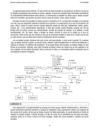 Ejercicios de Diseño de Bases de Datos Relacionales Curso 2001/2002
12
La agencia posee varias oficinas. Ya que la ficha de cada inmueble se encuentra en la oficina a la que se
ha dirigido el propietario para ponerlo en venta o alquiler, la forma de compartir esta información actualmente
es consultándola telefónicamente entre oficinas. A continuación se detallan los datos que se desea conocer
sobre los inmuebles, que pueden ser pisos nuevos, pisos de ocasión, villas, casas y locales.
De todos los tipos de inmueble se desea conocer la superficie en m2 y la dirección completa; si se trata de
una villa, hay que especificar además el tamaño de la parcela y la urbanización en la que se encuentra. De
pisos, villas y casas se quiere conocer cuántas estancias posee de cada tipo: habitaciones, baños, aseos,
cocinas, etc., y sus características específicas: si tiene gas ciudad, puerta blindada, parquet, etc. De los
locales sólo se quiere conocer sus características: número de puertas de entrada, si es diáfano, si está
acondicionado, etc. De pisos, casas y locales se desea conocer la zona de la ciudad en la que se
encuentran. Estas zonas son las mismas en las que se encuentra dividido el mapa de la ciudad que se hay
en cada oficina y que se utiliza para mostrar la localización de los inmuebles.
Los inmuebles pueden ofrecerse sólo para venta, sólo para alquiler, o para venta o alquiler. En cualquier
caso, se desea conocer el precio, ya sea de venta o alquiler. Cada inmueble tiene un número de referencia, e
interesa el nombre y el teléfono del propietario. Si se posee llaves del inmueble, se deberá reflejar en qué
oficina se encuentran. Además, para cada inmueble se deben anotar las visitas que se han realizado o se
van a realizar, con los datos del cliente, fecha y hora de la visita y un comentario sobre la impresión que ha
manifestado el cliente al respecto.
zona
INMUEBLE
PROPIETARIO CLIENTE
(1,1)
(1,n) (0,n) (1,n)
nombre nombre
ref
m2
dir
alquiler
venta
oficina
fecha
coment
telf
VIVIENDA LOCAL
PISO CASA VILLA
NUEVO OCASION
(t,e)
(t,e)
(t,e)
cant (0,n)
(1,n) (1,n)
ESTANCIA carac
zona
zona
parcela
urb
tipo
carac
(0,n)
(0,1)
visita
EJERCICIO 16
Una organización no gubernamental se encarga de enviar ayuda material (medicamentos y alimentos) y
ayuda humanitaria (personal sanitario) a campos de refugiados. Esta organización obtiene sus ingresos de
las cuotas de los socios, de los que se desea conocer los datos personales, la cuenta bancaria en donde se
realizan los cargos anuales, la fecha de pago y el tipo de cuota. En la actualidad hay tres tipos de cuotas,
pudiendo variar en el futuro: mínima (10 euros anuales), media (20 euros anuales) o máxima (30 euros
anuales).
 