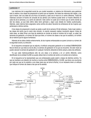Ejercicios de Diseño de Bases de Datos Relacionales Curso 2001/2002
14
EJERCICIO 17
Las matronas de la seguridad social de una ciudad necesitan un sistema de información para gestionar
todo lo relativo a las clases de preparación al parto que se imparten. No todas las matronas dan clases, y las
que lo hacen, dan una clase de una hora a la semana y cada una lo hace en un centro diferente. Todas las
matronas conocen el horario de consulta de las demás (una matrona puede tener un horario diferente en
cada día de la semana) y su centro de atención. Este centro no suele ser el mismo que el centro donde se
dan las clases, ya que éste último debe tener gimnasio y algún aula dotada de medios audiovisuales.
Además, cada matrona tiene asignados varios centros de salud, llevando los embarazos de las mujeres que
pertenecen a dichos centros.
A las clases de preparación al parto se asiste a partir de la semana 30 del embarazo. Cada mujer asiste a
las clases del centro que le viene más cómodo, no siendo necesario realizar inscripción alguna. Antes de
cada clase, se debe firmar una hoja de asistencia en donde se anota el nombre de la mujer, su edad, las
semanas de gestación, el número de hijos que tiene, el número de clases a las que ha asistido y el nombre
de la matrona que le sigue el embarazo.
Además de los datos citados anteriormente, de las mujeres embarazadas se quiere conocer su número de
la seguridad social y su dirección.
En el esquema conceptual que se adjunta, el atributo compuesto gestación en la entidad EMBARAZADA
lleva la fecha en que ésta se da de alta y la semana de gestación en la que se encuentra. De este modo se
puede calcular la semana de gestación en cualquier momento utilizando la fecha actual y estos dos atributos.
Ya que cada matrona-profesora sólo da una clase a la semana y en un centro diferente, como
identificador de la entidad CLASE se puede utilizar bien el nombre del centro o el nombre de la matrona.
En el esquema se ha representado que una embarazada puede asistir a clases de distintos centros. Ya
que se mantiene una relación de muchos a muchos entre EMBARAZADA y CLASE, que tiene una ocurrencia
por cada vez que se ha asistido a una clase (para eso se toma la fecha), no es necesario tener un atributo
que indique el número de clases a las que se ha asistido
MATRONA EMBARAZADA
CENTRO
SALUD
PROFESORA CLASE
imparte
asiste
lleva ∈
(0,n)
(0,n)
(1,1) (1,1)
(1,1)
(1,n) (1,1)
(0,n)
hora
centro
fecha
semana
numss
nombre
dirección
fecha_alta
hijos
nombre
horario
día
horas
centro_aten
gestación
(1,n)
edad
nombre
 