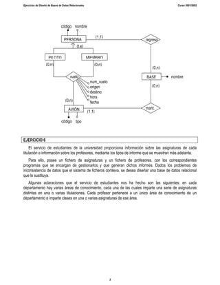 Ejercicios de Diseño de Bases de Datos Relacionales Curso 2001/2002
3
EJERCICIO 6
El servicio de estudiantes de la universidad proporciona información sobre las asignaturas de cada
titulación e información sobre los profesores, mediante los tipos de informe que se muestran más adelante.
Para ello, posee un fichero de asignaturas y un fichero de profesores, con los correspondientes
programas que se encargan de gestionarlos y que generan dichos informes. Dados los problemas de
inconsistencia de datos que el sistema de ficheros conlleva, se desea diseñar una base de datos relacional
que lo sustituya.
Algunas aclaraciones que el servicio de estudiantes nos ha hecho son las siguientes: en cada
departamento hay varias áreas de conocimiento, cada una de las cuales imparte una serie de asignaturas
distintas en una o varias titulaciones. Cada profesor pertenece a un único área de conocimiento de un
departamento e imparte clases en una o varias asignaturas de ese área.
AVIÓN
PILOTO
PERSONA
num_vuelo
origen
destino
hora
fecha
(0,n)
(0,n)
vuelo
(0,n)
MIEMBRO
BASE
código tipo
nombre
código
nombre
(t,e)
mant.
regreso
(1,1)
(0,n)
(0,n)
(1,1)
 