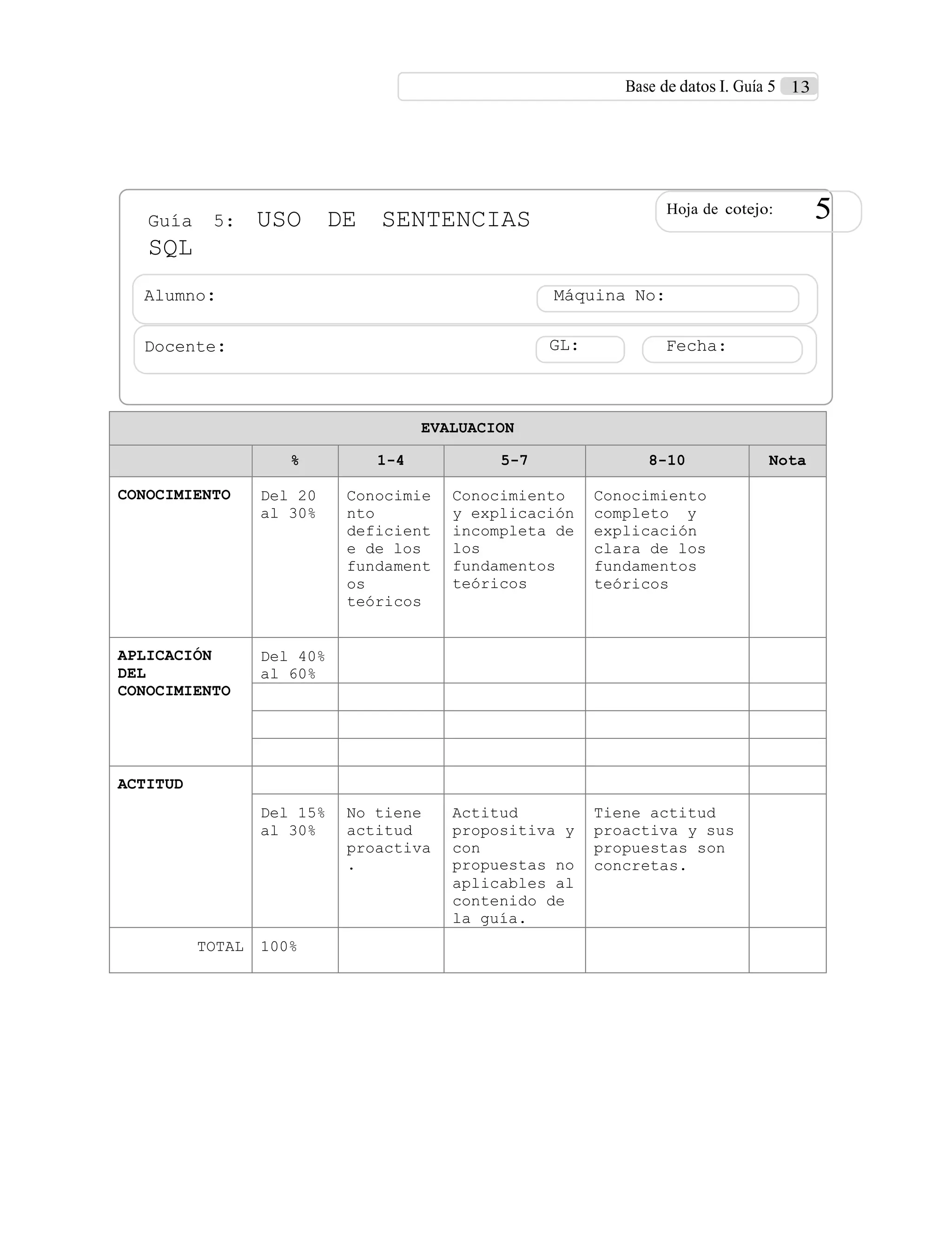 Base de datos I. Guía 5 13
Guía 5: USO DE SENTENCIAS
SQL
Hoja de cotejo: 5
Alumno: Máquina No:
Docente: GL: Fecha:
EVALUACION
% 1-4 5-7 8-10 Nota
CONOCIMIENTO Del 20
al 30%
Conocimie
nto
deficient
e de los
fundament
os
teóricos
Conocimiento
y explicación
incompleta de
los
fundamentos
teóricos
Conocimiento
completo y
explicación
clara de los
fundamentos
teóricos
APLICACIÓN
DEL
CONOCIMIENTO
Del 40%
al 60%
ACTITUD
Del 15%
al 30%
No tiene
actitud
proactiva
.
Actitud
propositiva y
con
propuestas no
aplicables al
contenido de
la guía.
Tiene actitud
proactiva y sus
propuestas son
concretas.
TOTAL 100%
 