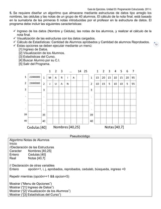 Gu de Ejercicios. Unidad 03: Pro
                                                         uía                           ogramación Estructurada. 2011-I.
5. S requiere diseñar un algoritmo que alma
   Se                               o          acene med iante estru
                                                                   ucturas de datos tipo arreglo los s
nommbres, las cédulas y la notas de un grupo de 40 alum nos. El cálc
              c          as                    d                    culo de la n
                                                                               nota final, e
                                                                                           está basado
                                                                                                     o
en la sumatoria de las primeras 6 notas introducidas po el profes en la e
                                                       or          sor        estructura d datos. El
                                                                                           de       E
prog
   grama debe incluir las siguientes característ
              e                                ticas:

   Ingreso de los datos (Nombre y Cédula), las notas de los alumnos, y re
              d            s                    ,                             ealizar el cá
                                                                                          álculo de la
                                                                                                     a
    nota final..
   Visualizac ción de las estructuras con los da
                                     s          atos cargad
                                                          dos.
   Cálculo de Estadístic  cas: Cantid de Alum
                                     dad        mnos aprobbados y Can
                                                                    ntidad de a
                                                                              alumnos Re eprobados.
                                                                                                                          13
   Estas opc  ciones se deben ejecu median un menú
                                     utar      nte        ú:
      [1] Ingre de Dato
              eso         os.
      [2] Visuaalización de los Alumn
                          e          nos.
      [3] Estaddísticas del Curso.
      [4] Busc Alumno por su C.I.
              car
      [5] Salir del Programa.




                                            Pse
                                              eudocódigo
Algooritmo Nota de Alumn
              as         nos
Inicio
//De
   eclaración de las Estru
              d          ucturas
Caraacter    Nombres [40
             N           0,25]
Enteero      Cedulas [40]
             C            ]
Reaal        Notas [40,7]
             N

// De
    eclaración de otras variables
               d
Enteero       opción=1, i, j, aprobado reprobados, cedula búsqueda, ingreso =0
                           j         os,                ab,               o

Rep
  petir mientra (opción> && opc
              as       >=1    cion<5)

Mos
  strar (“Menu de Opcion
               u            nes”)
Mos
  strar (“[1] Ingreso de Datos”)
                           D
Mos
  strar (“[2] Viisualización de los Alu
                           n          umnos”)
Mos
  strar (“[3] Esstadísticas del Curso”))
 
