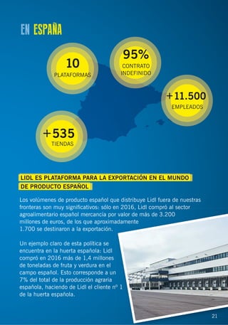21
Los volúmenes de producto español que distribuye Lidl fuera de nuestras
fronteras son muy signiﬁcativos: sólo en 2016, Lidl compró al sector
agroalimentario español mercancía por valor de más de 3.200
millones de euros, de los que aproximadamente
1.700 se destinaron a la exportación.
Un ejemplo claro de esta política se
encuentra en la huerta española: Lidl
compró en 2016 más de 1,4 millones
de toneladas de fruta y verdura en el
campo español. Esto corresponde a un
7% del total de la producción agraria
española, haciendo de Lidl el cliente nº 1
de la huerta española.
en 2016, Lidl compró al sector
r valor de más de 3.200
adamente
n
º 1
95%
CONTRATO
INDEFINIDO
+11.500
EMPLEADOS
+535
TIENDAS
10
PLATAFORMAS
21
EN ESPAÑA
LIDL ES PLATAFORMA PARA LA EXPORTACIÓN EN EL MUNDO
DE PRODUCTO ESPAÑOL
 