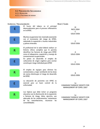 14
Diagnóstico y Tratamiento de la Enfermedad Pulmonar Obstructiva Crónica
4.2 Prevención Secundaria
4.2.1 Detección
4.2.1.1 Factores de riesgo
Evidencia / Recomendación Nivel / Grado
El humo del tabaco es el principal
desencadenante para el proceso inflamatorio
en la EPOC.
III
NICE 2004
C
GOLD 2006
Muchas ocupaciones han mostrado asociación
con el incremento del riesgo de EPOC,
sobretodo la exposición a humos industriales
y polvos minerales
C
GOLD 2006
El profesional de la salud deberá realizar un
historia clínica completa que le permita
identificar los factores de riesgo para EPOC
como el tabaquismo, exposición y manejo de
contaminantes ocupacionales
A
GOLD 2006
En países en desarrollo el empleo de
carburantes de origen orgánico para cocinar
constituyen riesgo individual para EPOC C
GOLD 2006
El empleo de equipos para eliminar los
contaminates y mejor ventilación de las áreas
de cocina disminuyen el riesgo de desarrollo
de EPOC
B
GOLD 2006
La educación de pacientes con EPOC es
esencial para un buen control de la
enfermedad
1a
CANADIAN THORACIC SOCIETY FOR
MANAGEMENT OF COPD, 2007
Los tópicos que debe incluir un programa
educativo son la disminución de la exposición
a factores de riesgo, dieta, ejercicio, uso
adecuado de los medicamentos, tratamiento
de las exacerbaciones, reconocer las
comorbilidades
1a
CANADIAN THORACIC SOCIETY FOR
MANAGEMENT OF COPD, 2007
E
E
R
E
R
E
R
 