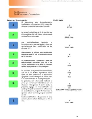 18
Diagnóstico y Tratamiento de la Enfermedad Pulmonar Obstructiva Crónica
4.2.3 Tratamiento
4.2.3.1 Tratamiento Farmacológico
Evidencia / Recomendación Nivel / Grado
El tratamiento con broncodilatadores
inhalados en enfermos con EPOC reduce los
síntomas y mejora la tolerancia al ejercicio
B
SEPAR
La terapia inhalatoria es la vía de elección por
el tiempo de acción más rápido, menor dosis y
menos efectos colaterales
A
GOLD 2006
Los broncodilatadores favorecen el
incremento de la capacidad al ejercicio sin que
necesariamente haya modificación de las
cifras del VEF1
A
GOLD 2006
El tratamiento de elección inicial en todas las
etapas de la EPOC son los broncodilatadores
de acción corta
A
NGC
En pacientes con EPOC moderado a grave con
exacerbaciones frecuentes (más de 2 por
año) al tratamiento con BDR de acción corta,
se debe agregar los de acción prolongada
D
NICE
En pacientes que permanecen sintomáticos,
aún con el uso de beta agonista de acción
corta, se debe intensificar el tratamiento
agregando un anticolinérgico de acción corta
o un broncodilatador de acción prolongada
A
NICE
A
NGC
En pacientes con enfermedad moderada a
grave que permanecen sintomáticos aún con
el uso de beta agonista de acción corta, es
preferible agregar un broncodilatador de
acción prolongada para disminuir la frecuencia
de exacerbaciones, mejorar la tolerancia al
ejercicio, reducir la disnea y mejorar la calidad
de vida
A
NICE
1A
CANADIAN THORACIC SOCIETY2007
Los broncodilatadores -2-Agonistas de larga
duración, tienen efecto hasta por 12 hrs. o
más. A
GOLD 2006
E
R
E
R
R
R
R
E
 