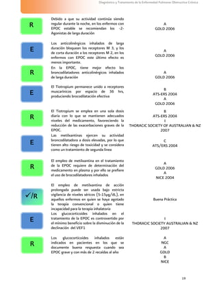 19
Diagnóstico y Tratamiento de la Enfermedad Pulmonar Obstructiva Crónica
Debido a que su actividad continúa siendo
regular durante la noche, en los enfermos con
EPOC estable se recomiendan los -2-
Agonistas de larga duración
A
GOLD 2006
Los anticolinérgicos inhalados de larga
duración bloquean los receptores M 3, y los
de corta duración a los receptores M 2, en los
enfermos con EPOC este último efecto es
menos importante.
A
GOLD 2006
En la EPOC, tiene mejor efecto los
broncodilatadores anticolinérgicos inhalados
de larga duración
A
GOLD 2006
El Tiotropium permanece unido a receptores
muscarínicos por espacio de 36 hrs,
produciendo brocodilatación efectiva
B
ATS-ERS 2004
A
GOLD 2006
El Tiotropium se emplea en una sola dosis
diaria con lo que se mantienen adecuados
niveles del medicamento, favoreciendo la
reducción de las exacerbaciones graves de la
EPOC.
B
ATS-ERS 2004
I
THORACIC SOCIETY OF AUSTRALIAN & NZ
2007
Las metilxantinas ejercen su actividad
broncodilatadora a dosis elevadas, por lo que
tienen alto riesgo de toxicidad y se considera
como un tratamiento de segunda linea
C
ATS/ERS 2004
El empleo de metilxantina en el tratamiento
de la EPOC requiere de determinación del
medicamento en plasma y por ello se prefiere
el uso de brocodilatadores inhalados
A
GOLD 2006
A
NICE 2004
El empleo de metilxantina de acción
prolongada puede ser usada bajo estricta
vigilancia de niveles séricos (5-15µg/dL), en
aquellos enfermos en quien se haya agotado
la terapia convencional o quien tiene
incapacidad para la terapia inhalatoria
Buena Práctica
Los glucocorticoides inhalados en el
tratamiento de la EPOC es controvertido por
el mínimo beneficio sobre la disminución de la
declinación del VEF1
I
THORACIC SOCIETY AUSTRALIAN & NZ
2007
Los glucocorticoides inhalados están
indicados en pacientes en los que se
documente buena respuesta cuando sea
EPOC grave y con más de 2 recaídas al año
A
NGC
A
GOLD
B
NICE
R
E
R
E
R
E
R
/R
E
R
 