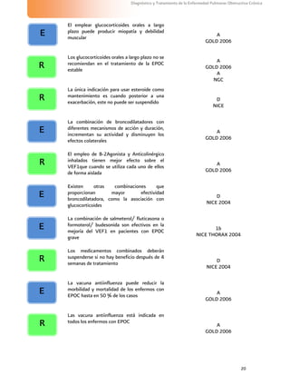 20
Diagnóstico y Tratamiento de la Enfermedad Pulmonar Obstructiva Crónica
El emplear glucocorticoides orales a largo
plazo puede producir miopatía y debilidad
muscular A
GOLD 2006
Los glucocorticoides orales a largo plazo no se
recomiendan en el tratamiento de la EPOC
estable
A
GOLD 2006
A
NGC
La única indicación para usar esteroide como
mantenimiento es cuando posterior a una
exacerbación, este no puede ser suspendido D
NICE
La combinación de broncodilatadores con
diferentes mecanismos de acción y duración,
incrementan su actividad y disminuyen los
efectos colaterales
A
GOLD 2006
El empleo de B-2Agonista y Anticolinérgico
inhalados tienen mejor efecto sobre el
VEF1que cuando se utiliza cada uno de ellos
de forma aislada
A
GOLD 2006
Existen otras combinaciones que
proporcionan mayor efectividad
broncodilatadora, como la asociación con
glucocorticoides
D
NICE 2004
La combinación de salmeterol/ fluticasona o
formoterol/ budesonida son efectivos en la
mejoría del VEF1 en pacientes con EPOC
grave
1b
NICE THORAX 2004
Los medicamentos combinados deberán
suspenderse si no hay beneficio después de 4
semanas de tratamiento D
NICE 2004
La vacuna antiinfluenza puede reducir la
morbilidad y mortalidad de los enfermos con
EPOC hasta en 50 % de los casos A
GOLD 2006
Las vacuna antiinfluenza está indicada en
todos los enfermos con EPOC
A
GOLD 2006
E
R
R
E
R
E
E
R
E
R
 