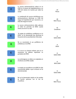 21
Diagnóstico y Tratamiento de la Enfermedad Pulmonar Obstructiva Crónica
La vacuna antineumocóccica reduce en un
43% en el número de hospitalizaciones y un
29% del número de muertes por todas las
causas
2A
Thorax
La combinación de vacuna antiinfluenza con
antineumocóccica disminuye un 63% del
riesgo de hospitalización por neumonía y un
81% del riesgo de muerte
2B
NICE Thorax
La vacuna antineumocóccica debe aplicarse
en todos los pacientes de EPOC cuando
menos una vez en su vida 3C
Canadiense
El empleo de antibióticos profilácticos en la
EPOC, no ha demostrado que disminuya la
frecuencia de las exacerbaciones infecciosas A
GOLD 2006
No se recomienda el uso profiláctico de
antibióticos en la EPOC
A
GOLD
E. La tos es un síntoma molesto, pero es un
mecanismo de defensa importante en
portadores de EPOC D
GOLD 2006
Los antitusígenos no deben ser empleados en
el enfermo con EPOC estable
D
NICE 2004
La terapia con mucolíticos en la EPOC ha sido
controvertida debido a que la eficacia no ha
sido demostrada B
GOLD 2006
No se ha demostrado mejoría en las pruebas
de función pulmonar con el uso de
mucolíticos 1A
NICE Thorax
E
E
R
E
R
E
R
E
E
 
